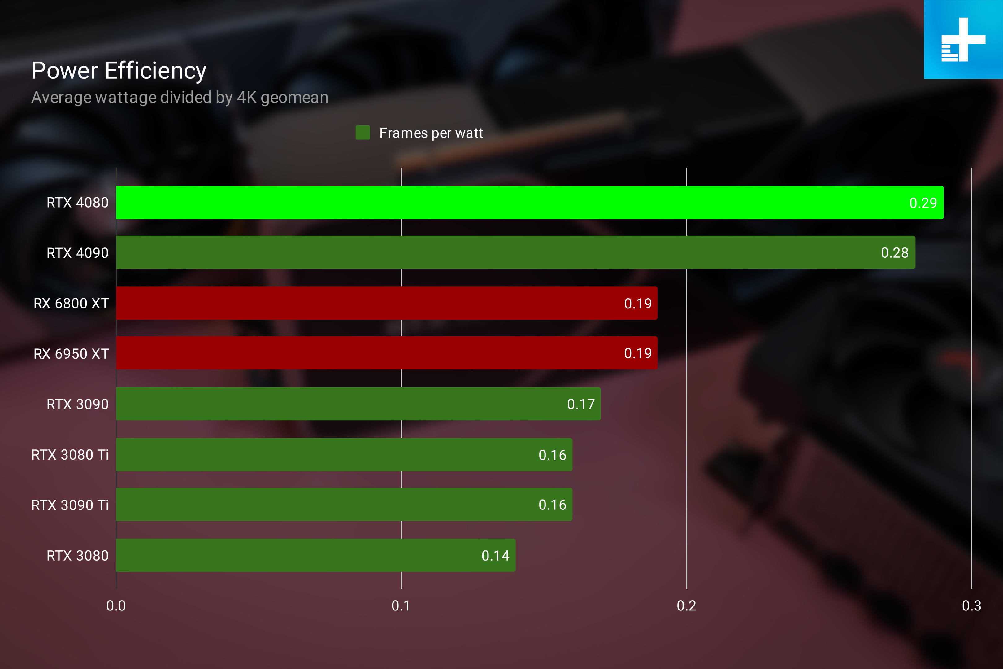 Nvidia RTX 4080 Review: The Math Doesn't Always Add Up | Digital Trends