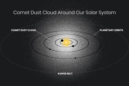 Hubble reveals glow of ‘ghostly’ light around our solar system