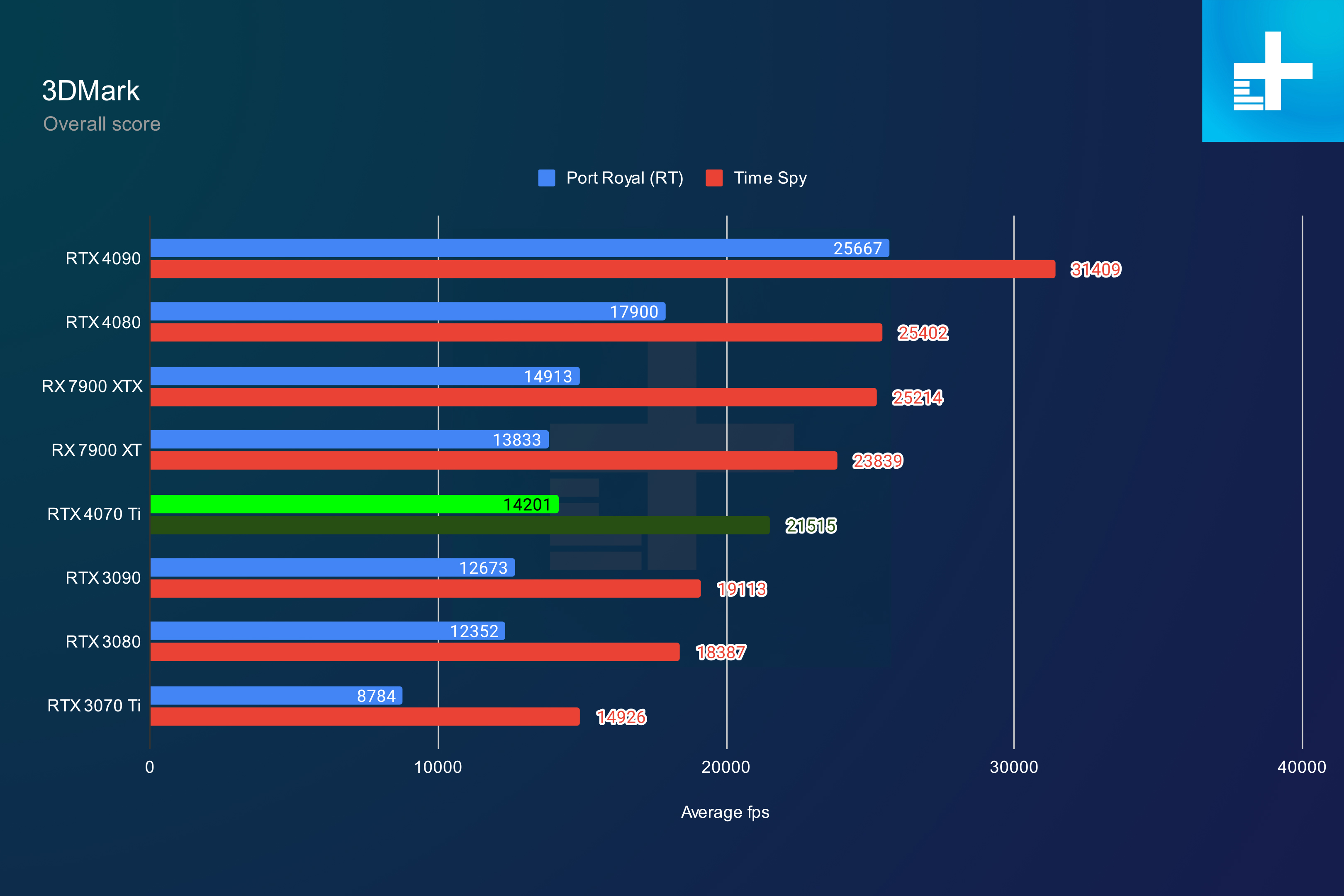 gaming benchmarks compare graphics cards