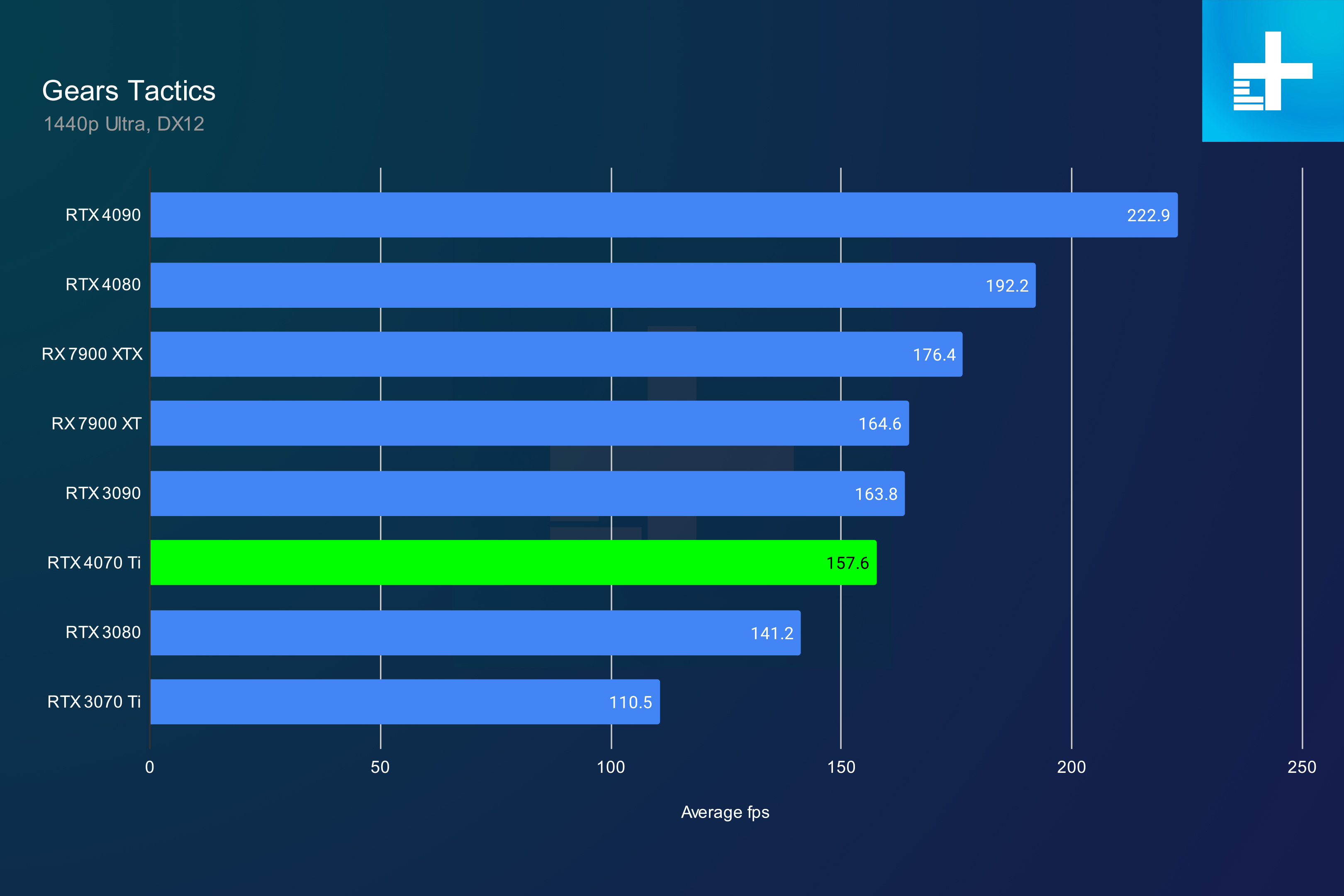 Nvidia RTX 4070 Ti Review: Not The GPU You're Looking For | Digit