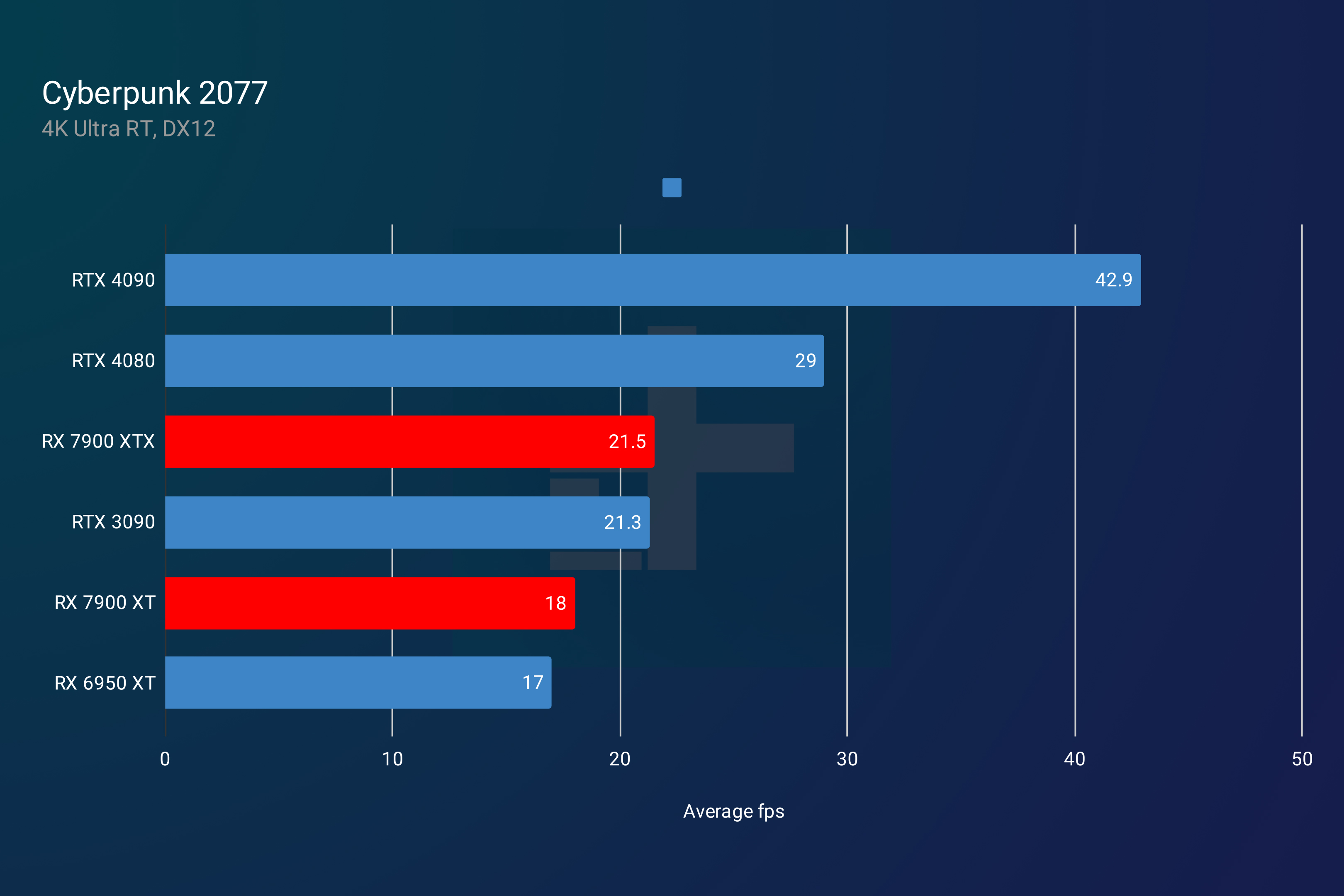 AMD RDNA 4 rumors: everything we know so far about the RX 8000 series