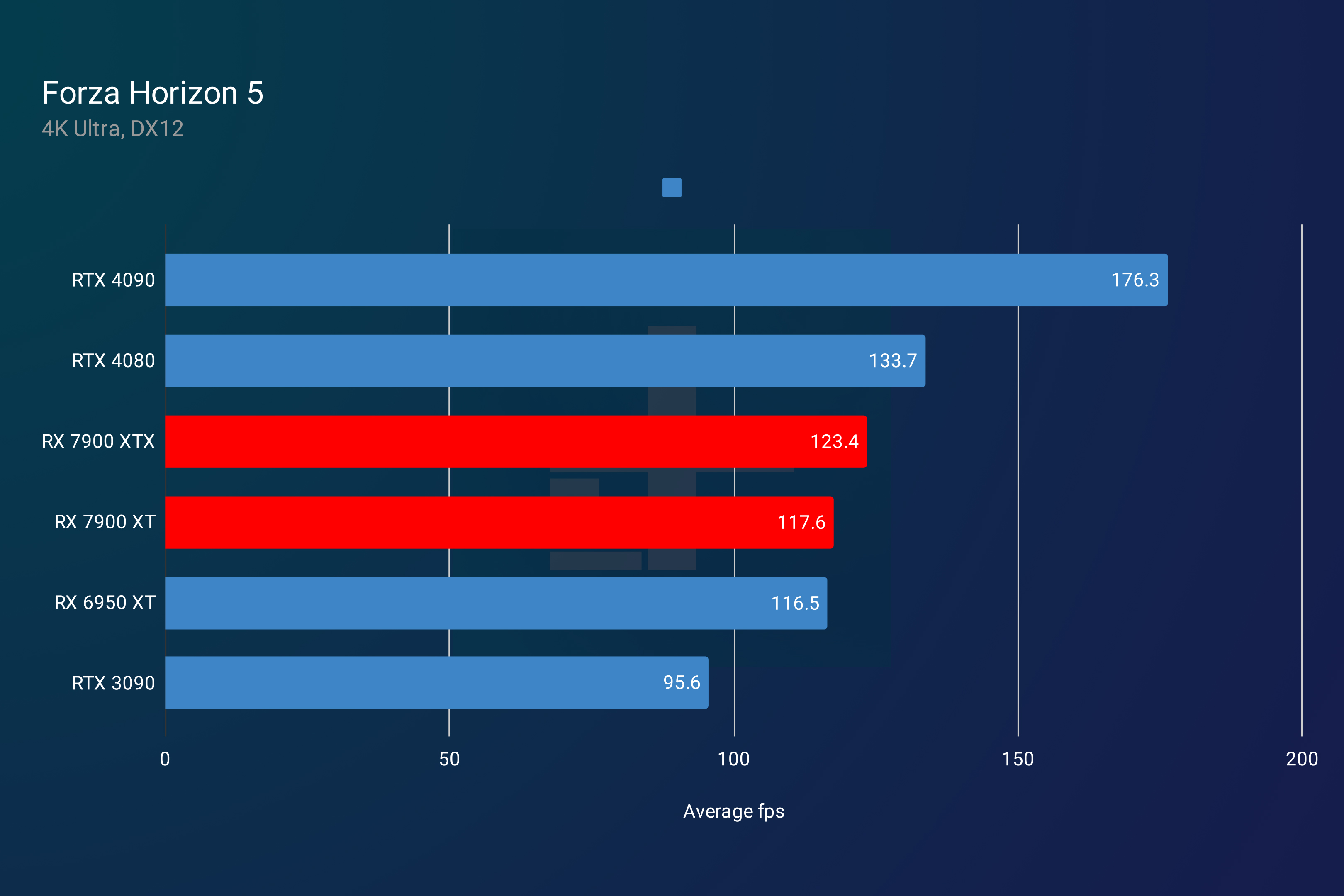 Nvidia outlet 7900 benchmark