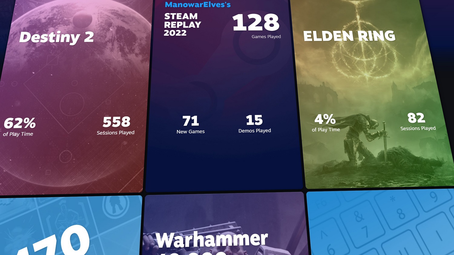 New feature on Steam - check out Steam Charts for sales