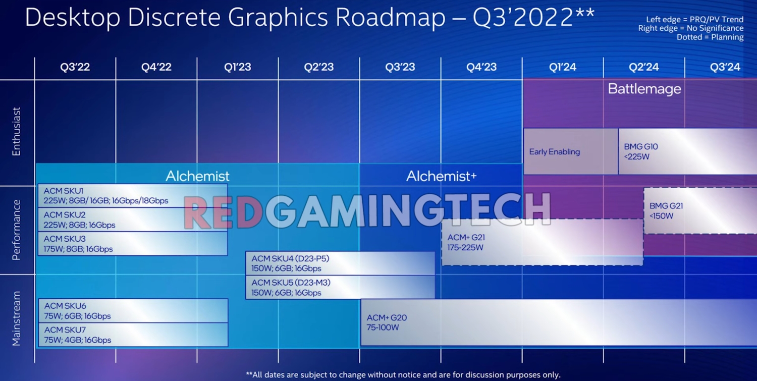 Слухи о графическом процессоре Intel Battlemage: все, что мы знаем на данный момент