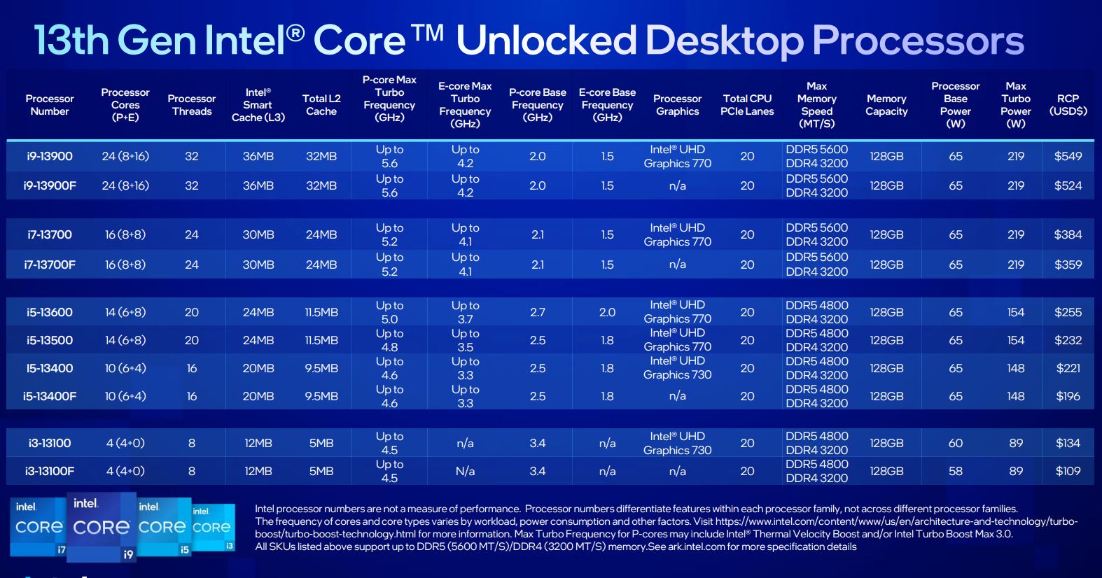 The best processors for 2023: top CPUs from AMD and Intel