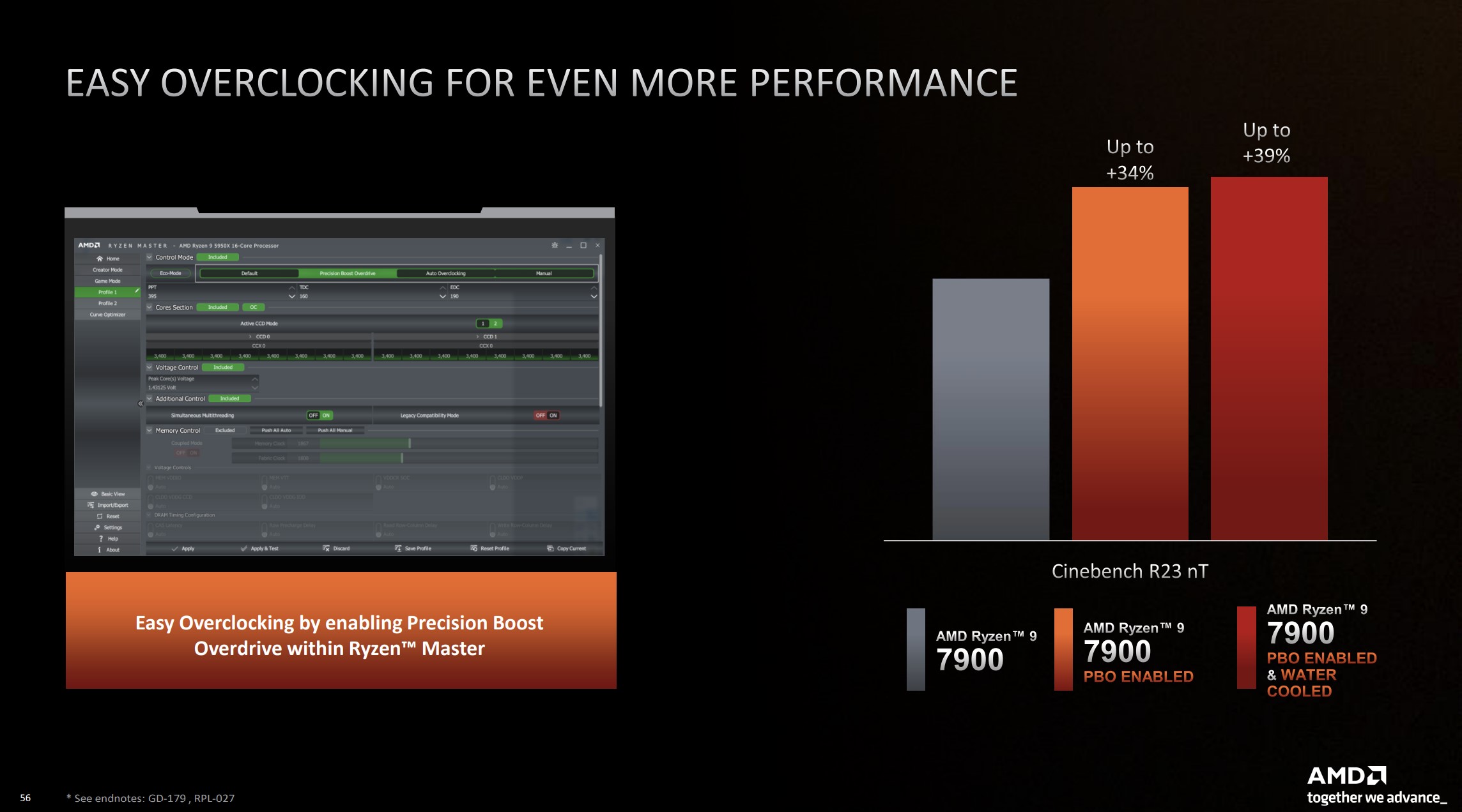 AMD s new 65W processors fix Ryzen 7000 s biggest problems