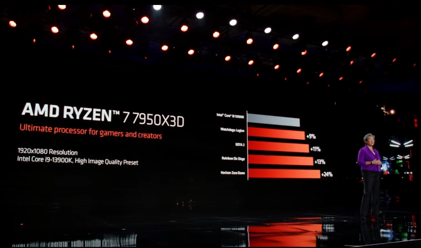 La directora ejecutiva de AMD, la Dra. Lisa Su, demuestra el Ryzen 9 7950X3D en CES 2023.