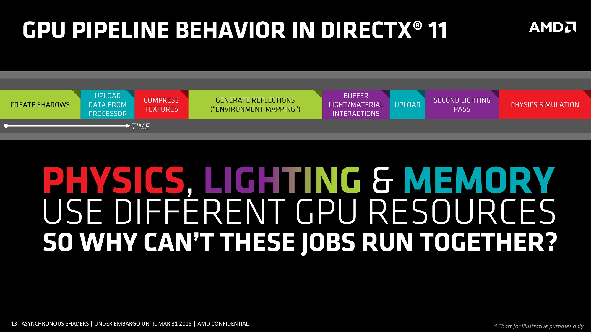 DirectX 12 vs. DirectX 11: which is better for PC gaming?  Digital Trends