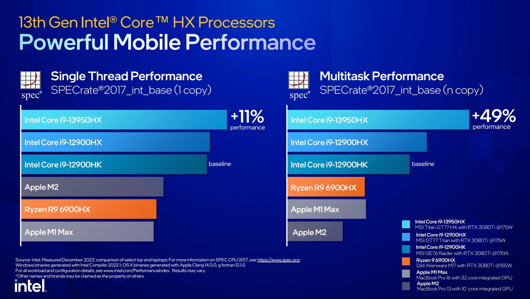 Core outlet i9 vs