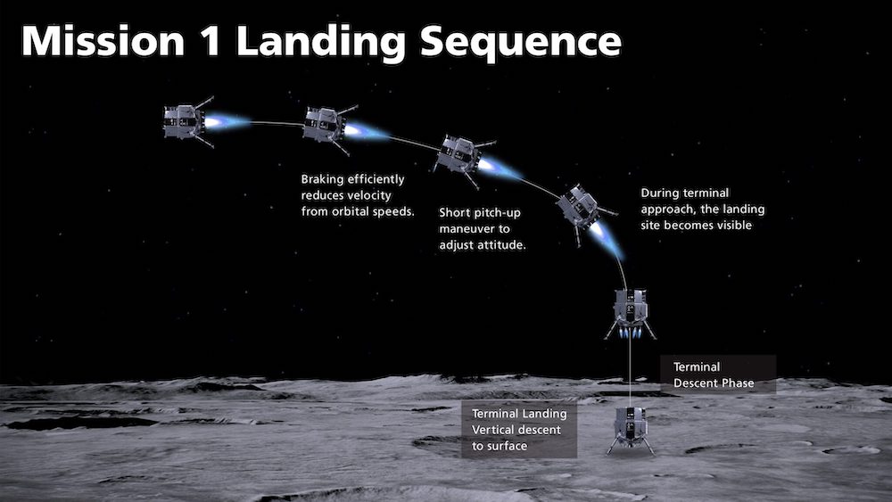 Die Landesequenz für die Hakuto-R-Mission von iSpace.