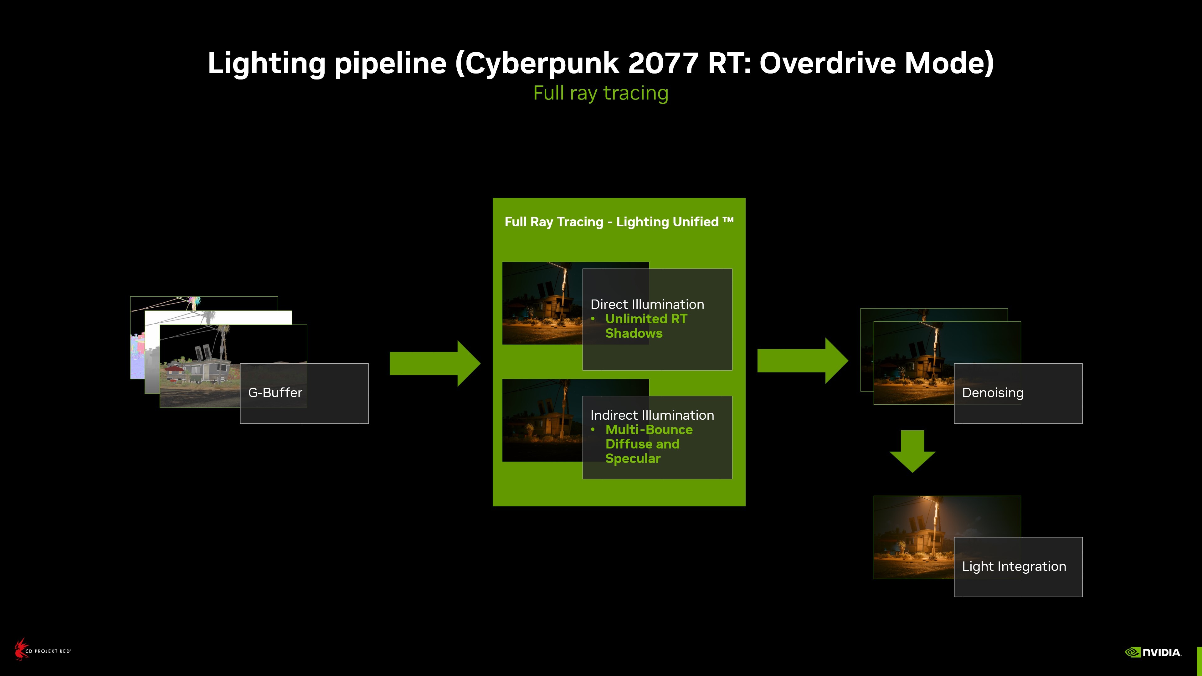 Cyberpunk 2077 RT Overdrive tested: not worth a GPU upgrade