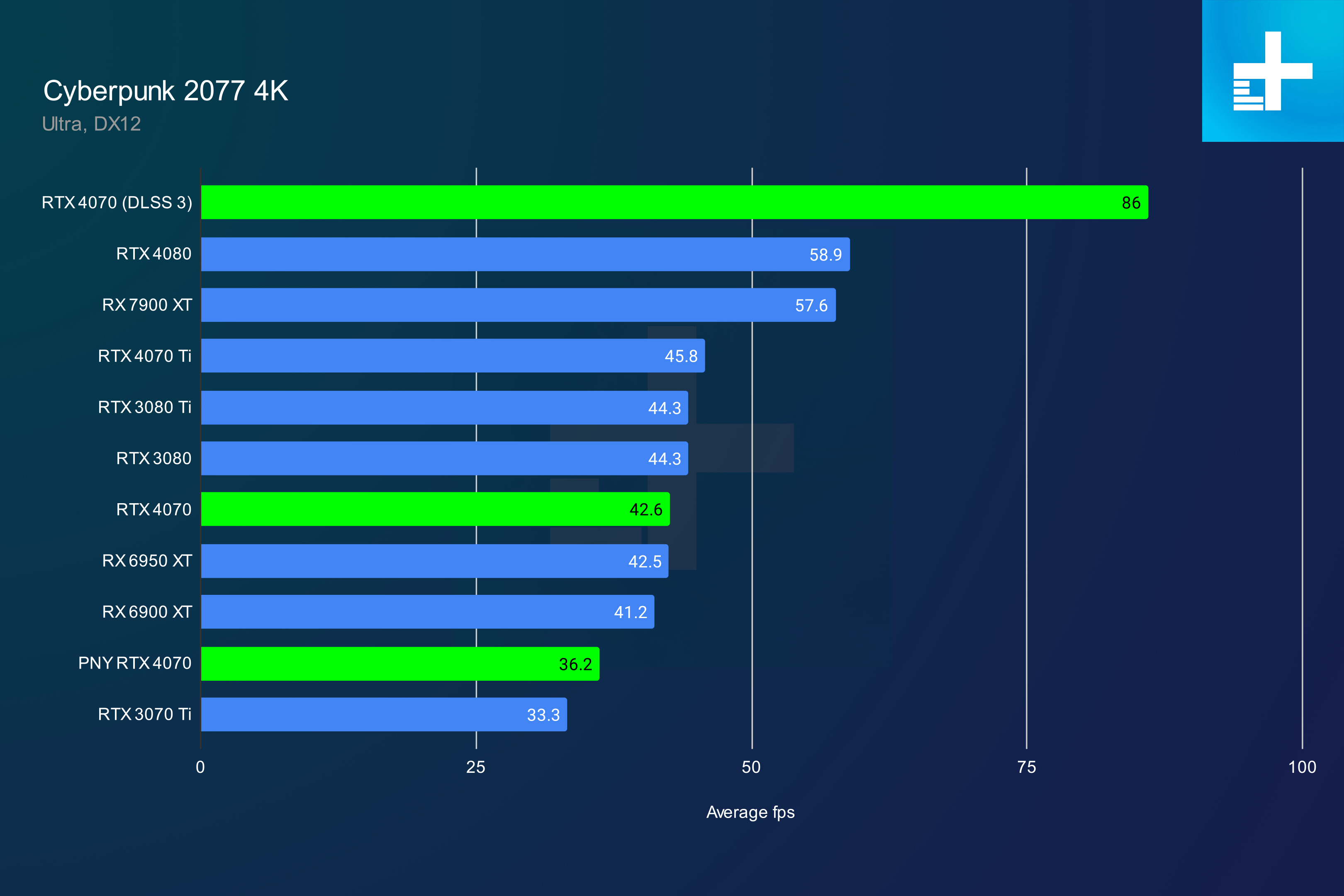 Cyberpunk 2077: specs and system requirements for PC