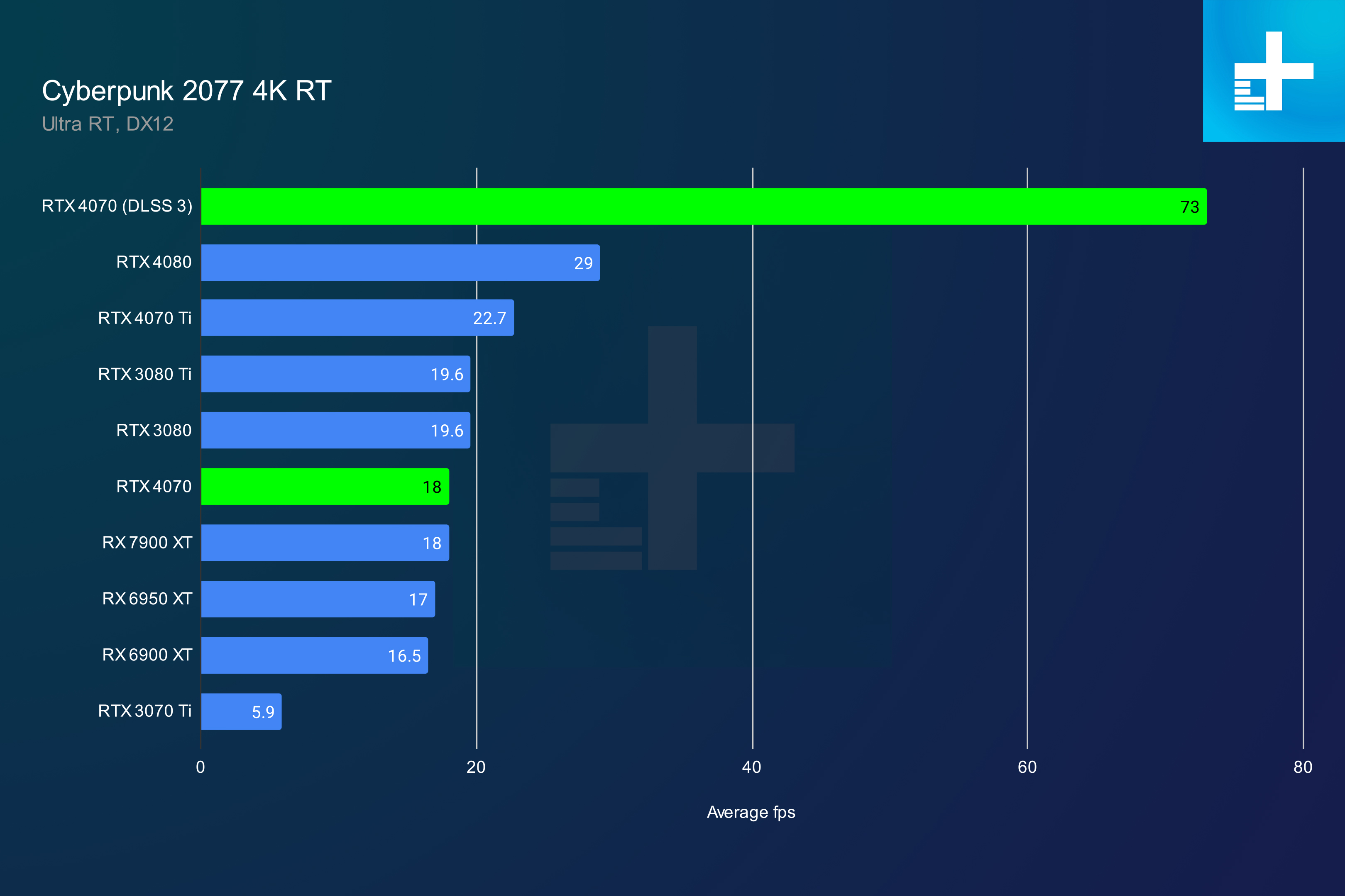 It’s finally time to stop buying Nvidia’s RTX 30-series GPUs