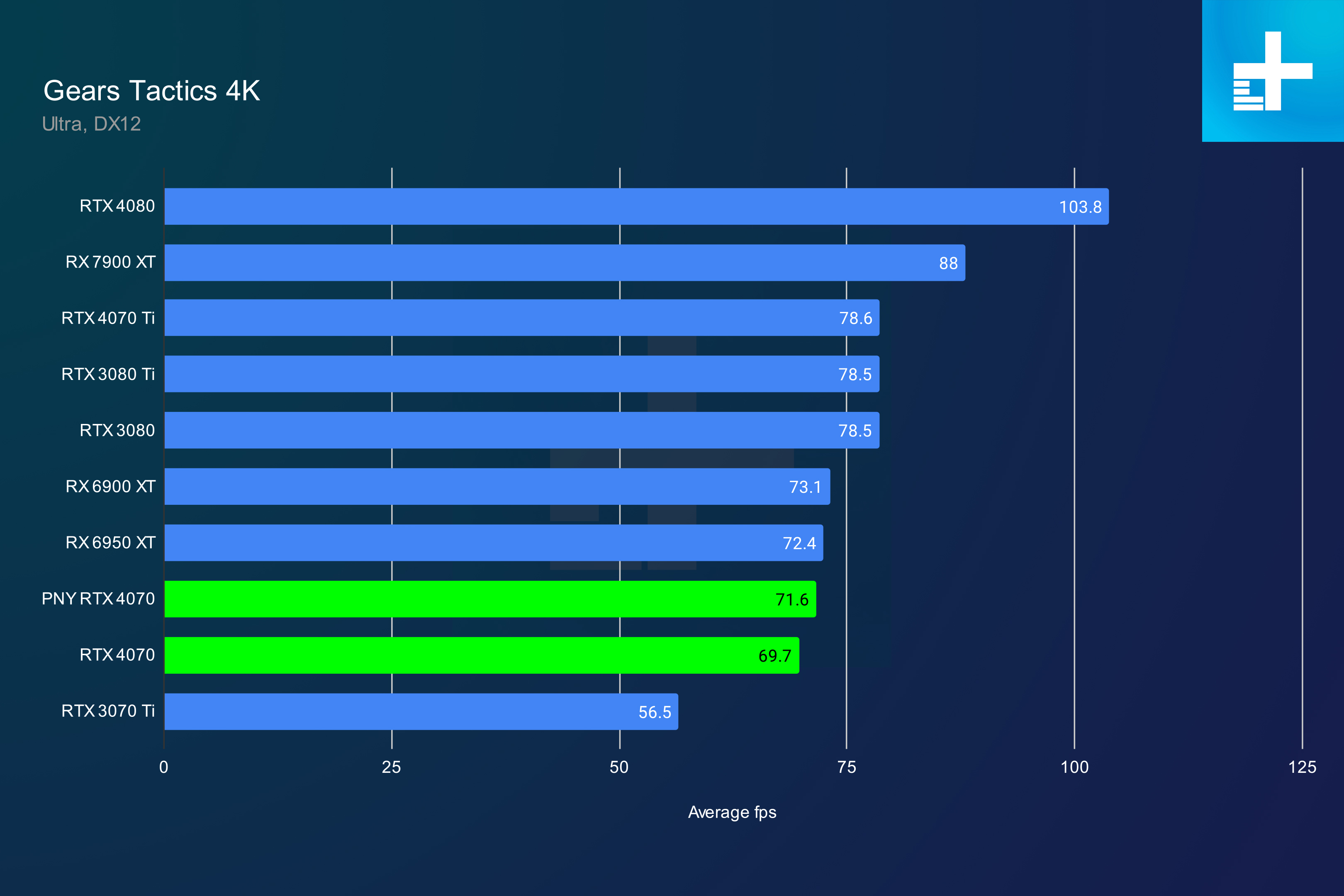 Nvidia on sale gtx comparison