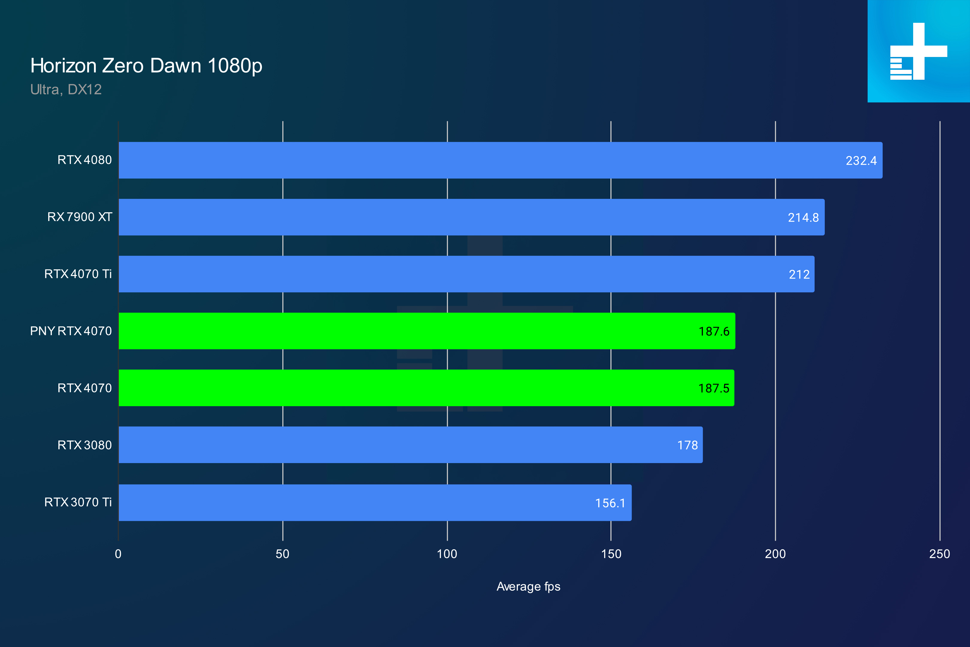 Gtx vs clearance rtx nvidia