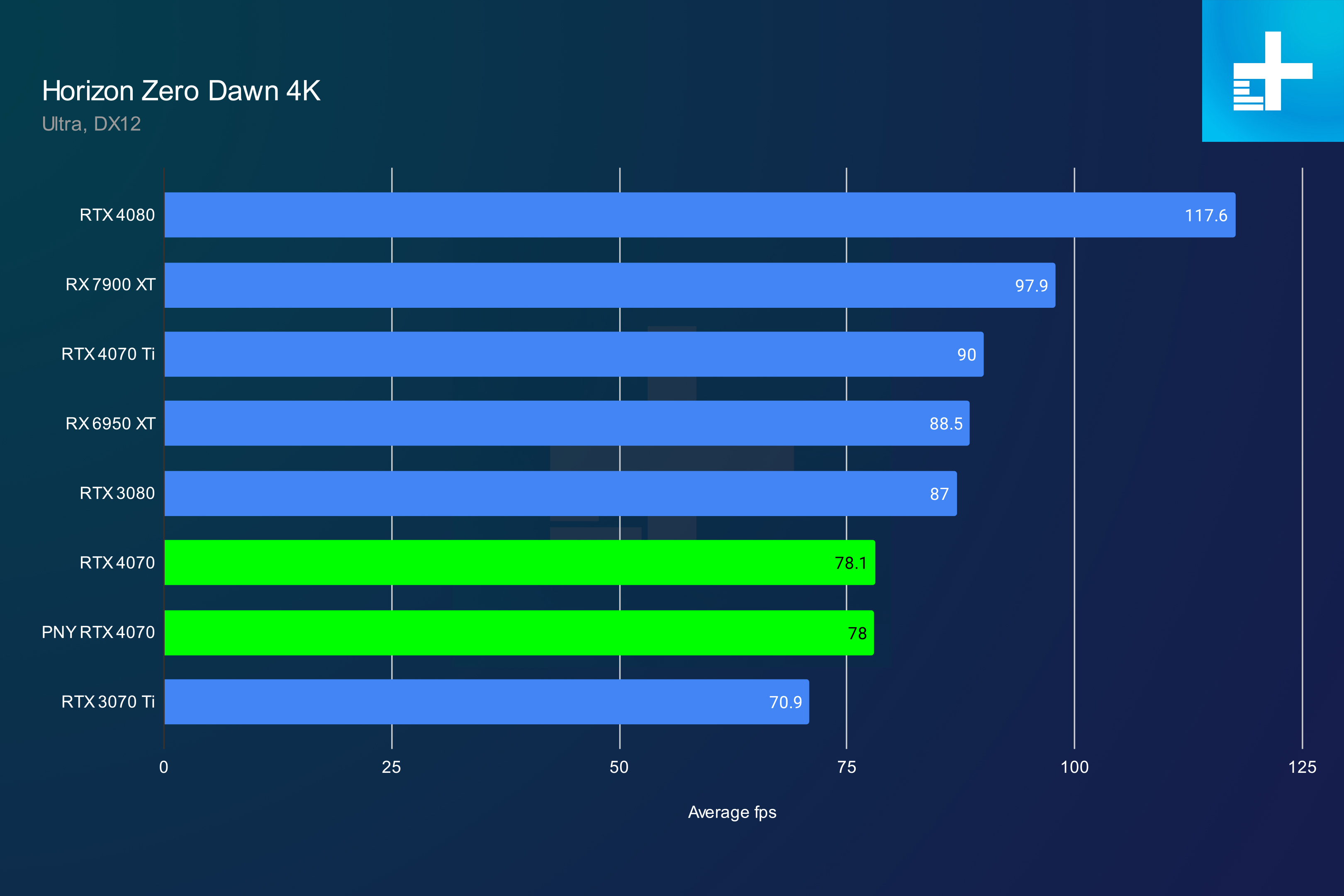 4070 Vs 4070ti. 4070 Super vs 4070 ti. 4070ti super vs 4070ti. GPGPU Benchmark.