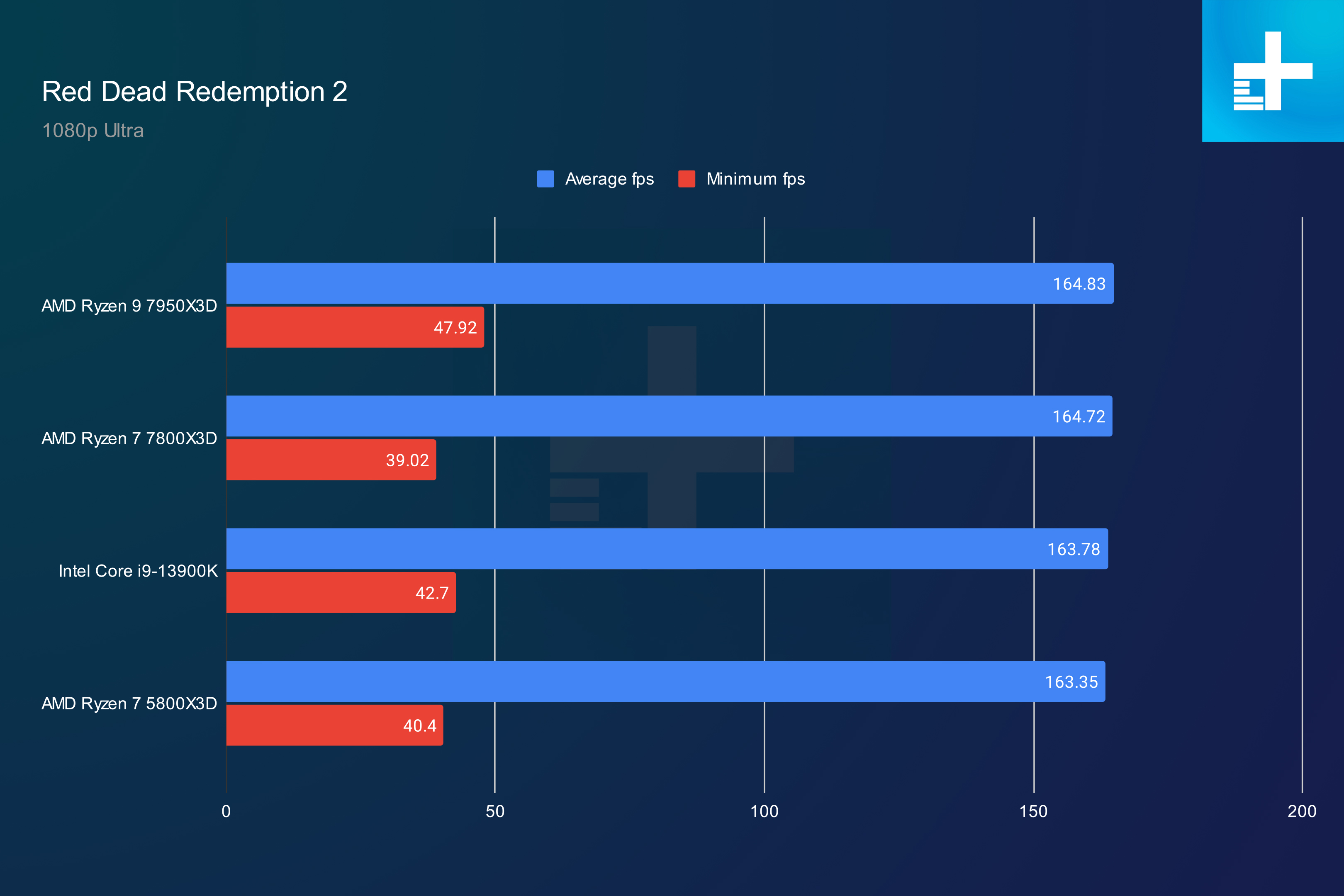 Amd ryzen 2024 7 2