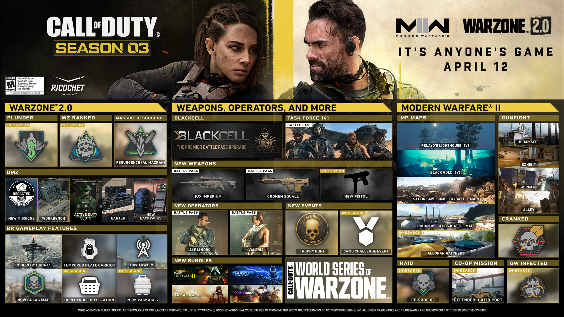 Call Of Duty: Modern Warfare 2 Season 1 Overview: New Maps, Battle