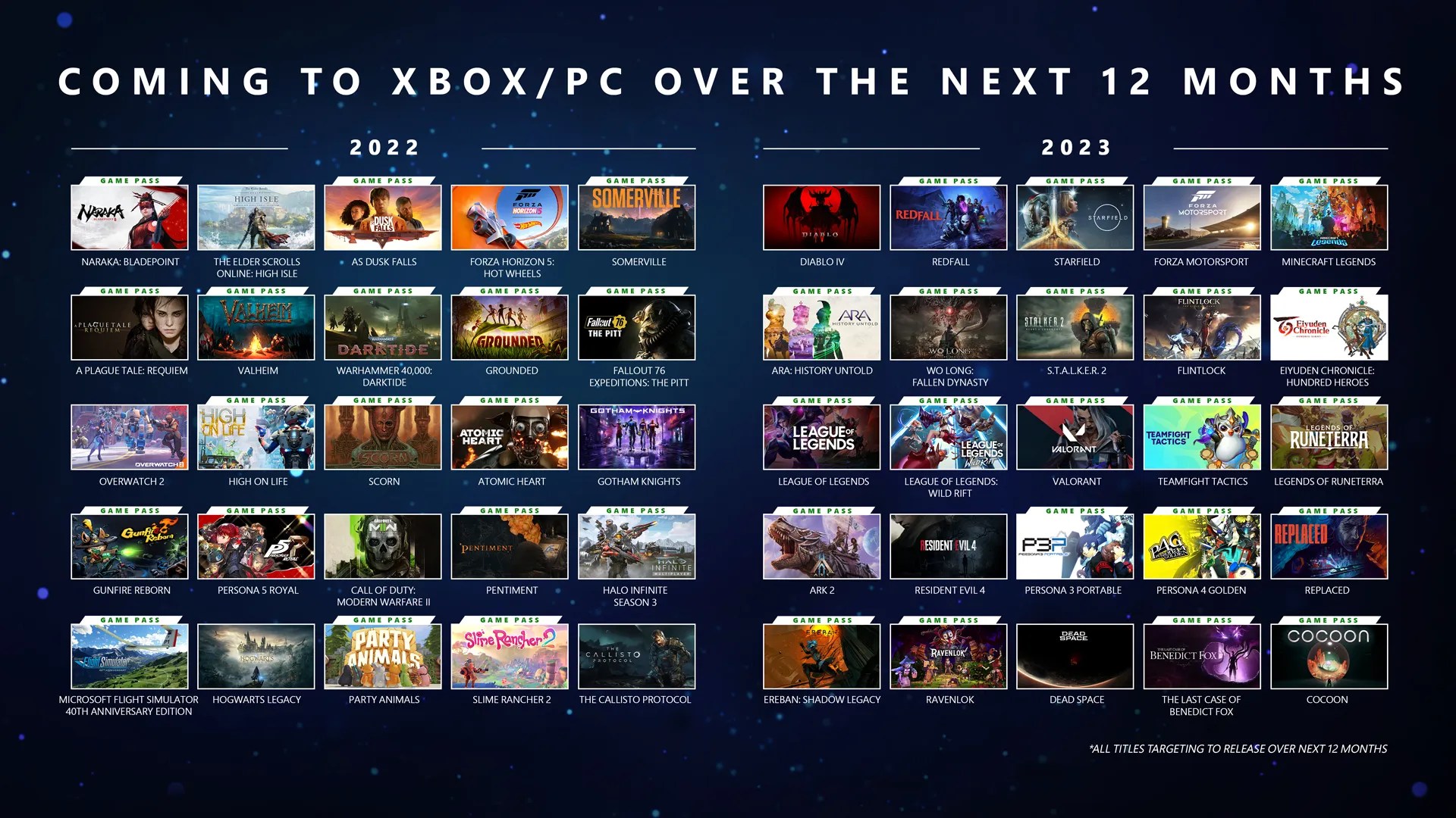 PlayStation Showcase 2023: All the games announced