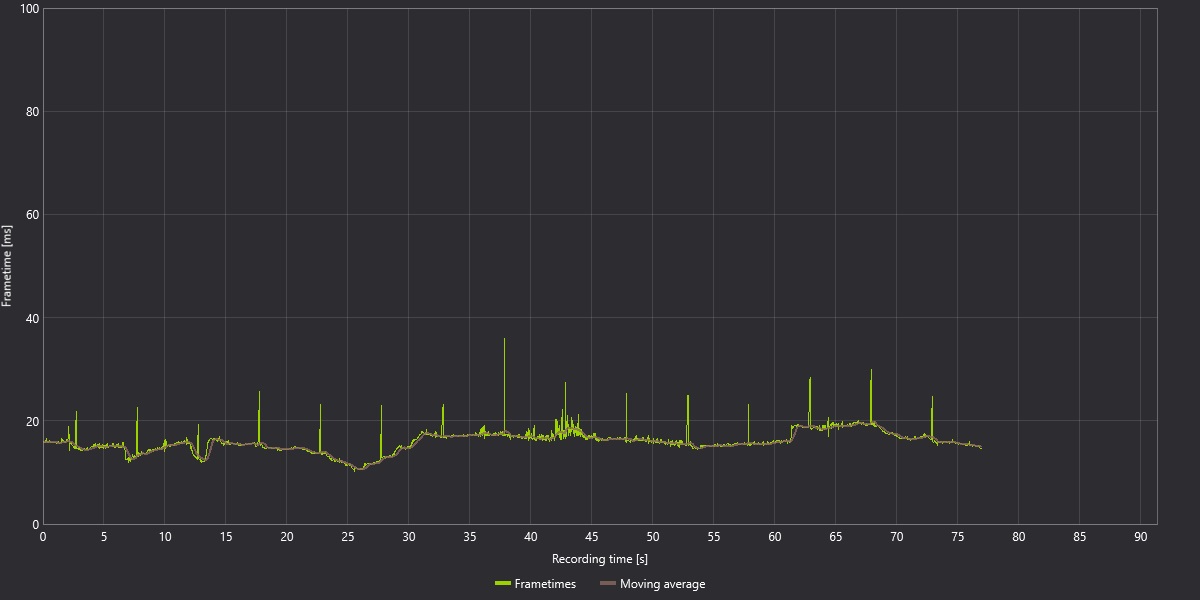 Analysis in Spanish: Review of the NVIDIA GeForce RTX 4060 Ti