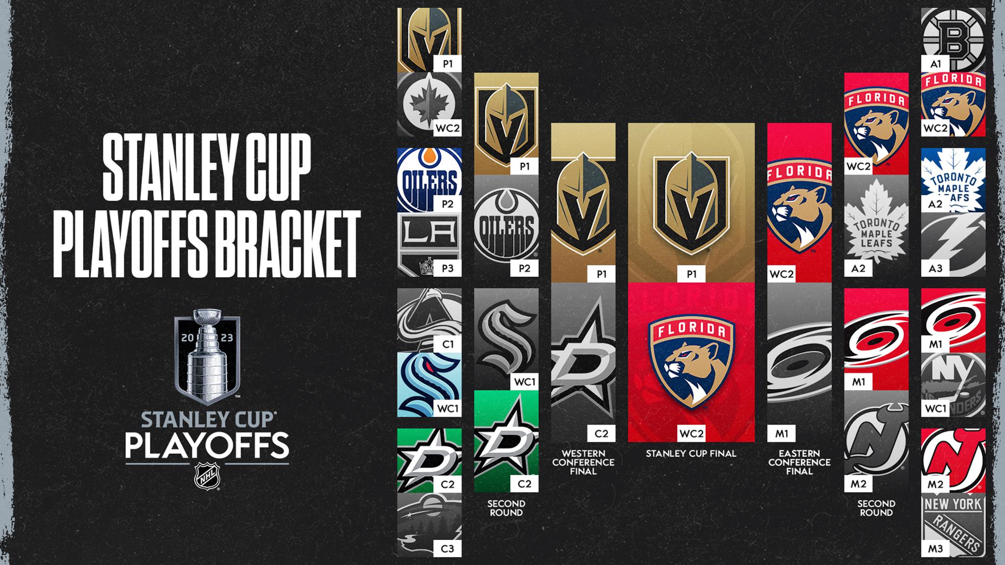 Where To Watch 2023 Stanley Cup Final Live Stream For Free Digital Trends   NHL Playoffs Bracket 