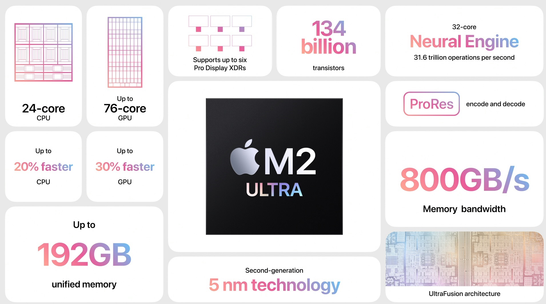 Una diapositiva que muestra las capacidades del chip M2 Ultra de Apple.