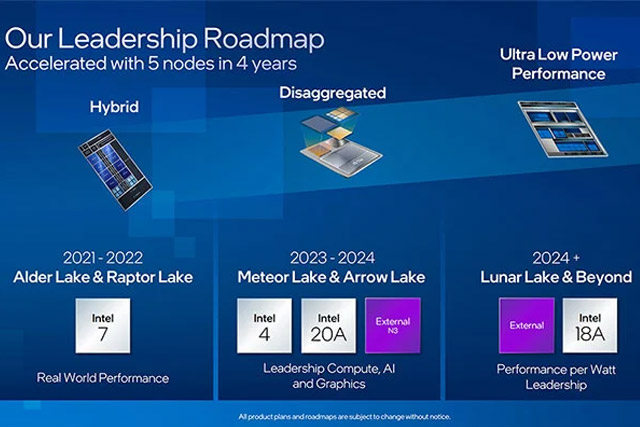 Intel Arrow Lake: все, что мы знаем о чипах 15-го поколения