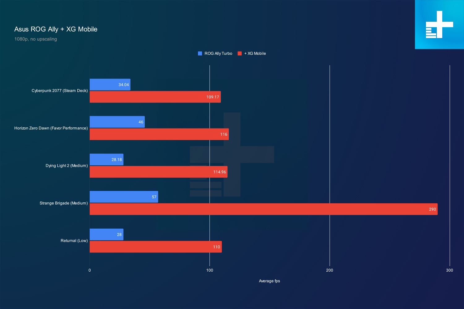 ASus ROG Ally vs XG Mobile.