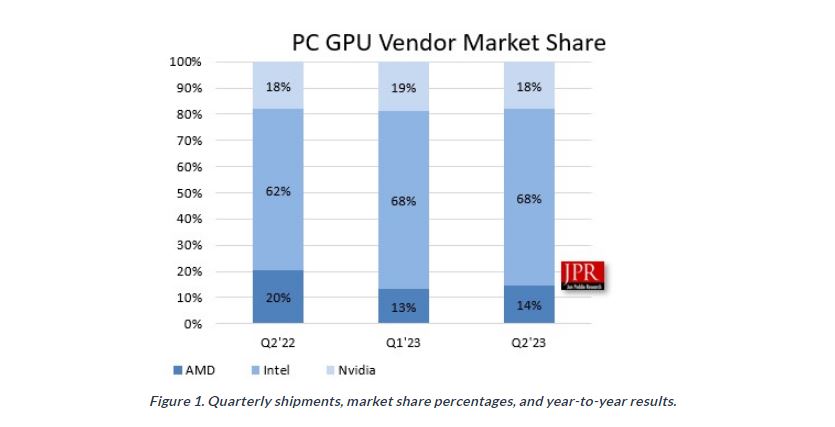 New GPUs In 2023: Current Market Status - GPU Mag