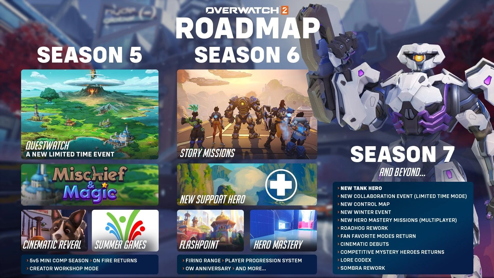 Introducing our most exciting season yet Overwatch 2: Invasion