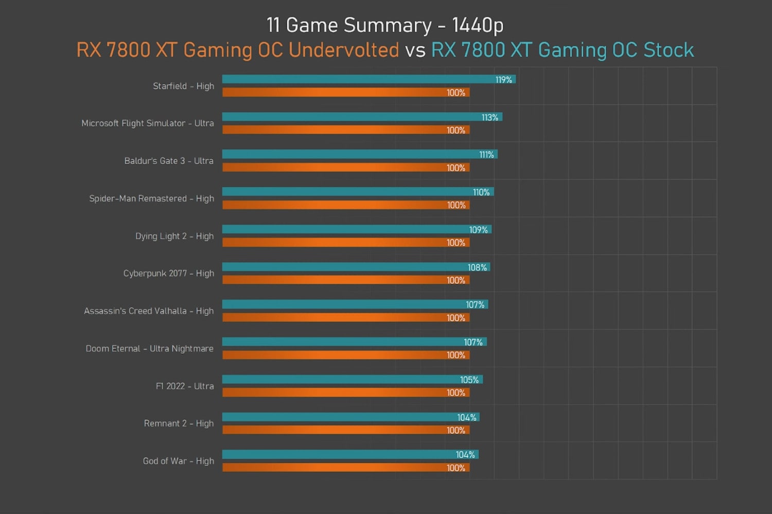 Vga sales card compare