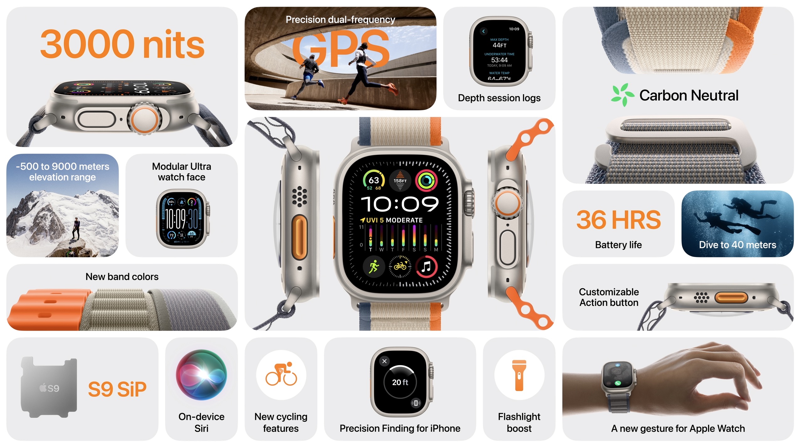 Apple watch 1 deals features list