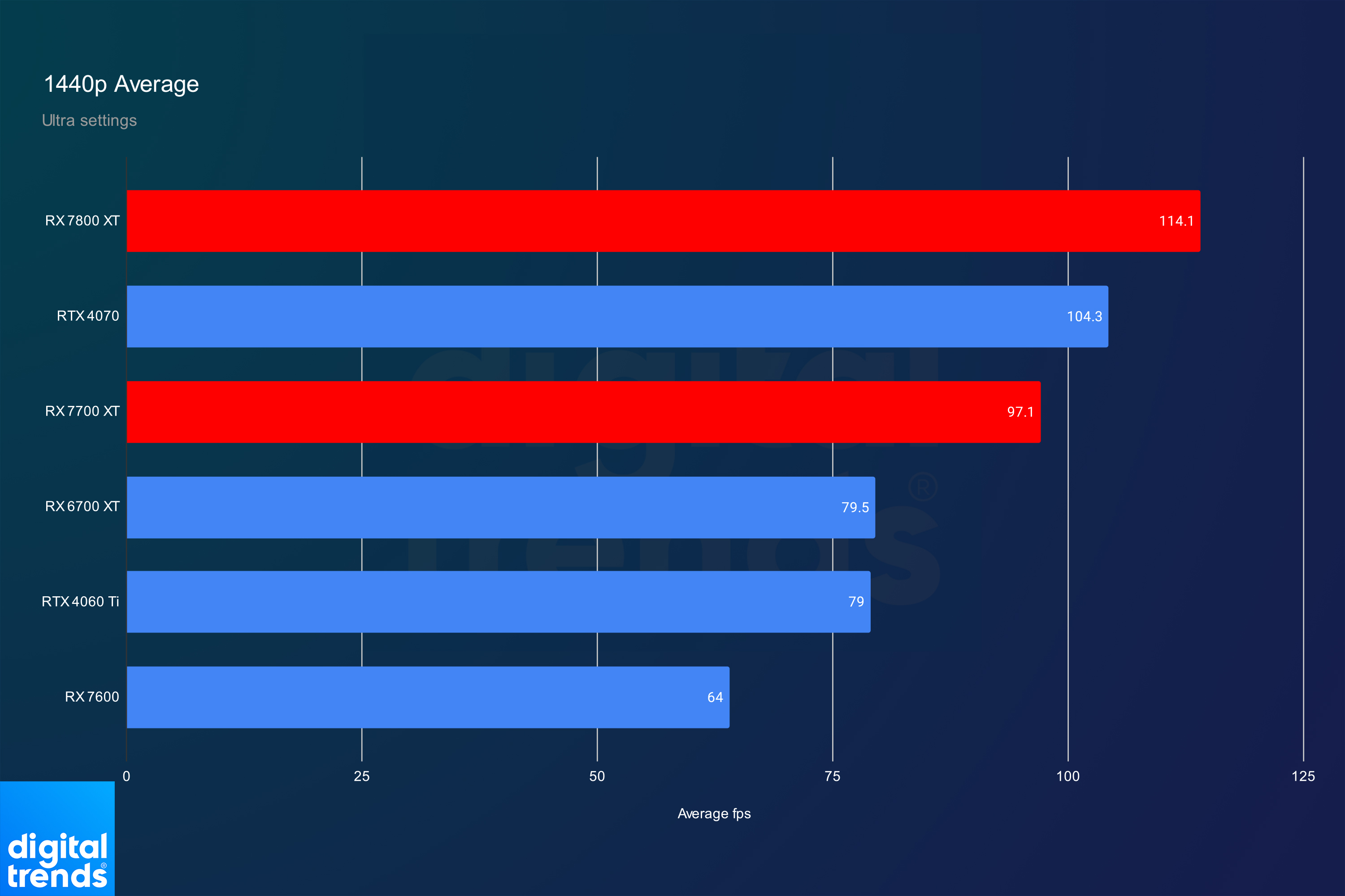 Why AMD's Biggest Competitor Is No Longer Nvidia | Digital Trends