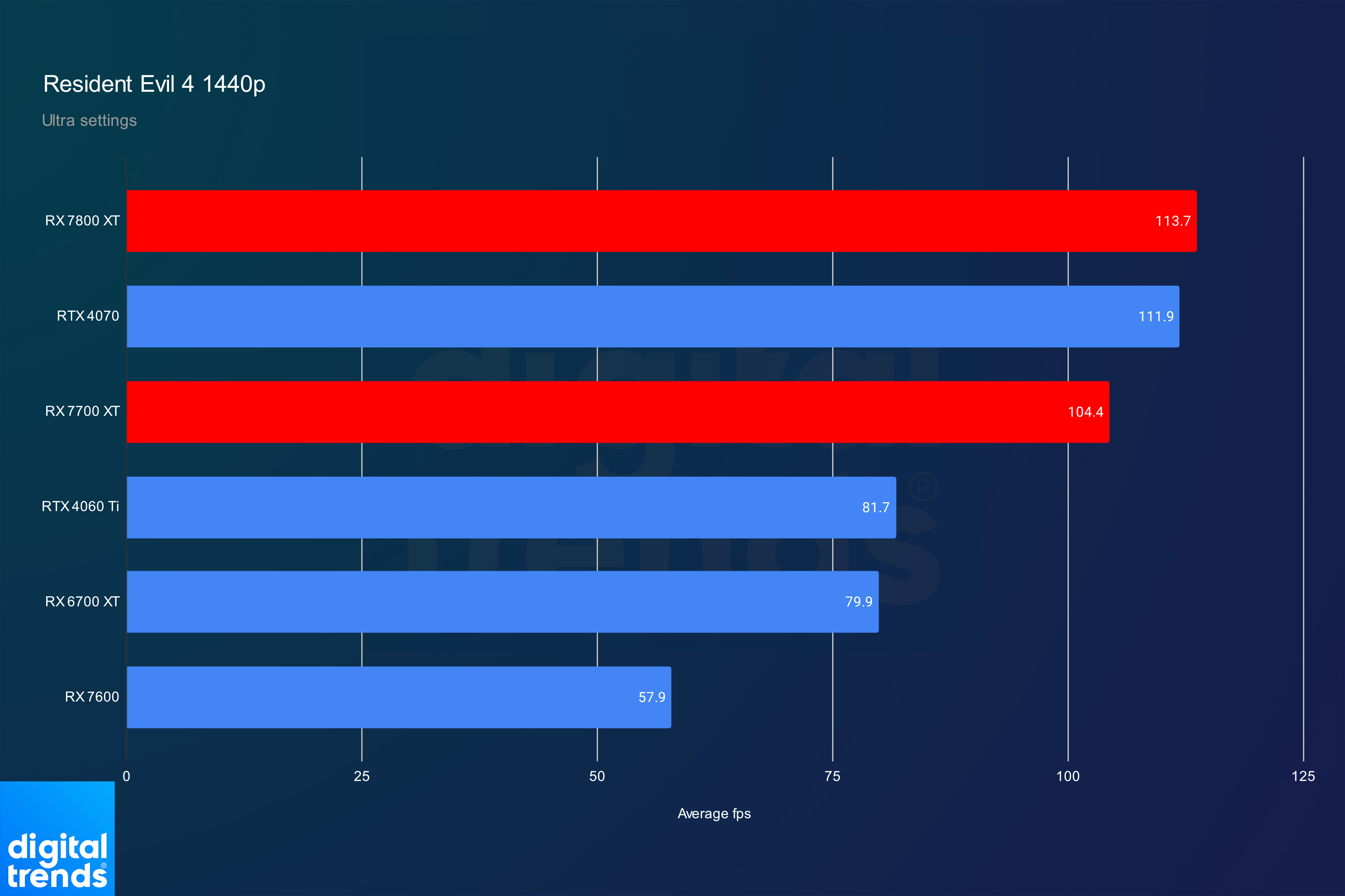 RX 7700 XT vs RTX 4070 - do they compare? - PC Guide