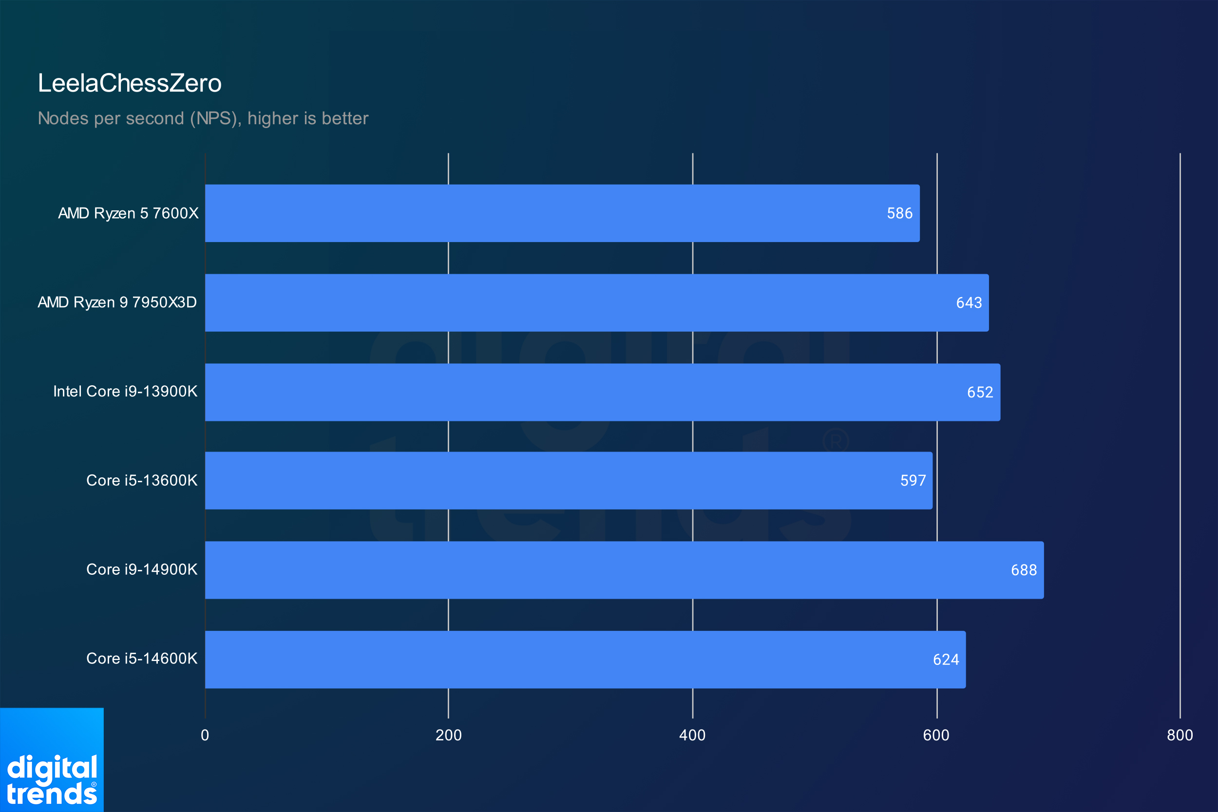 The Intel Core Ultra 9 285K is already facing an uphill battle