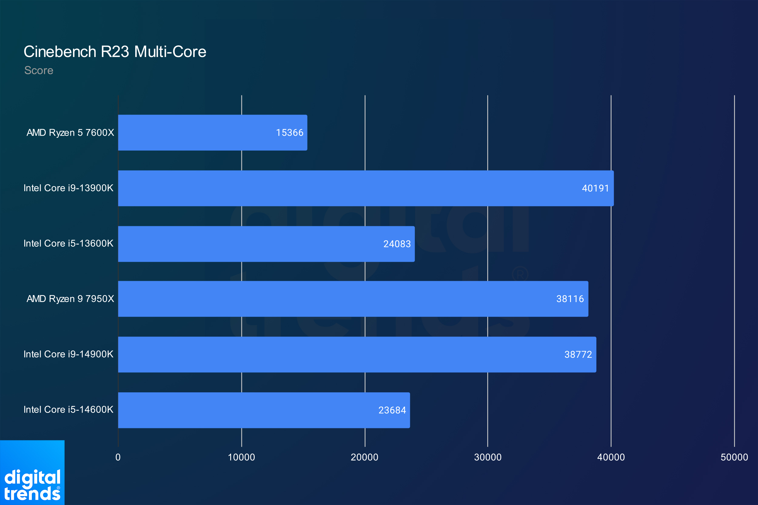 The Intel Core Ultra 9 285K is already facing an uphill battle