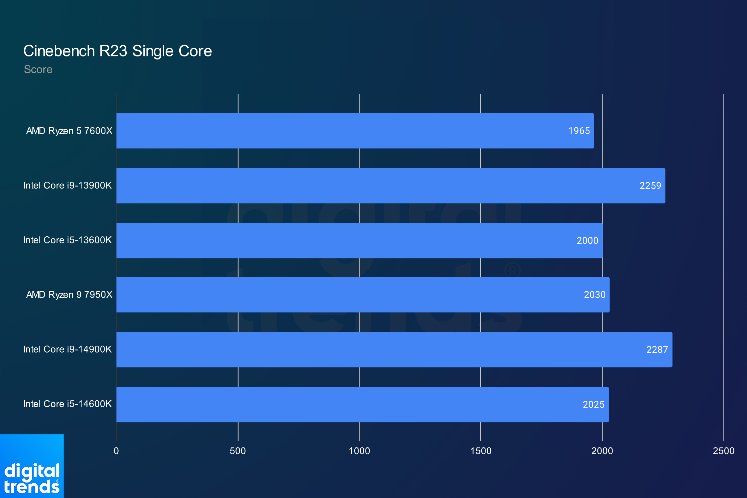 Intel Core Ultra 9 285K уже предстоит тяжелая битва