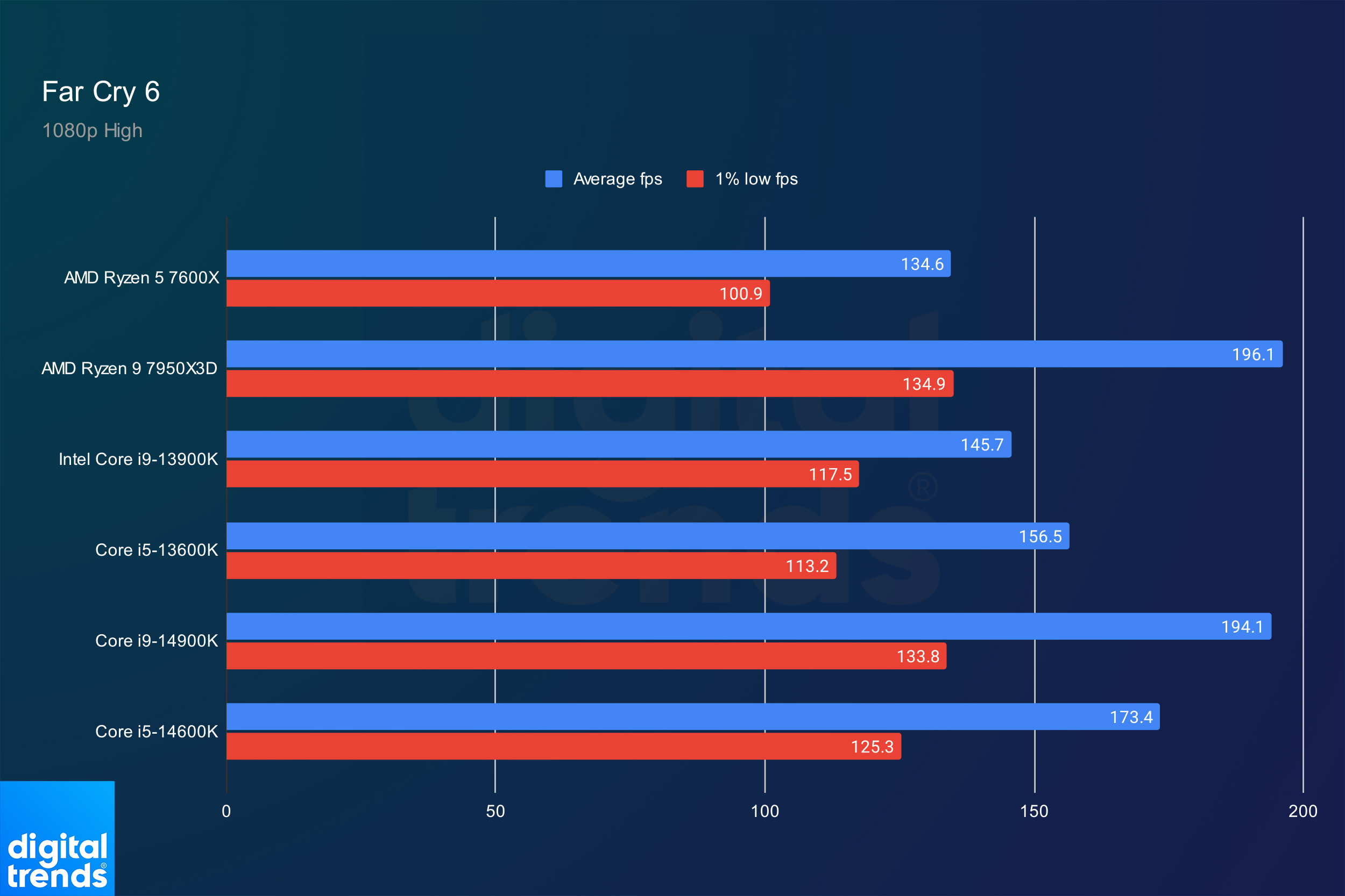 Intel Core Ultra 9 285K уже предстоит тяжелая битва