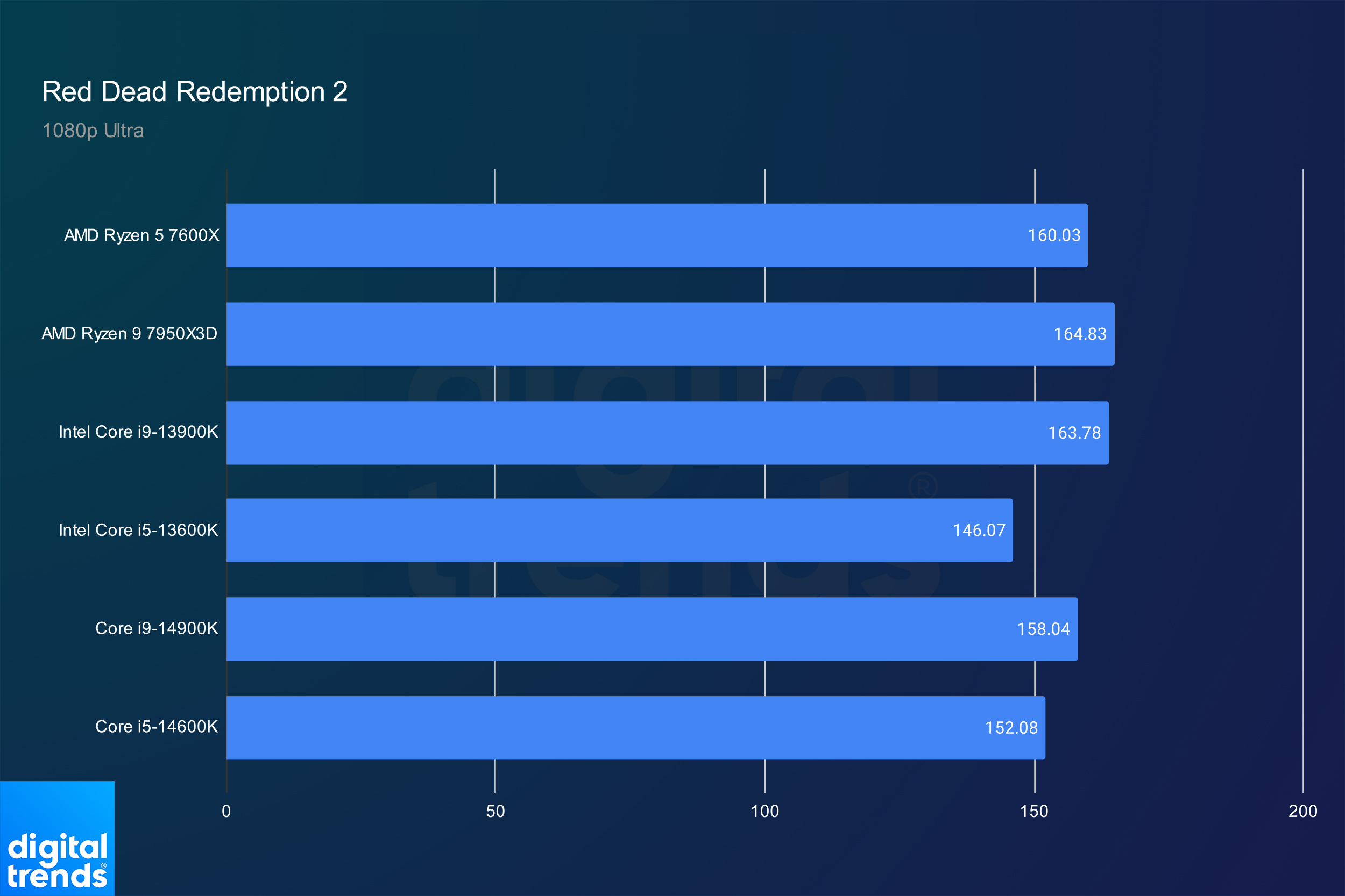 AMD vs. Intel the rivalry has never been more fierce Digital Trends