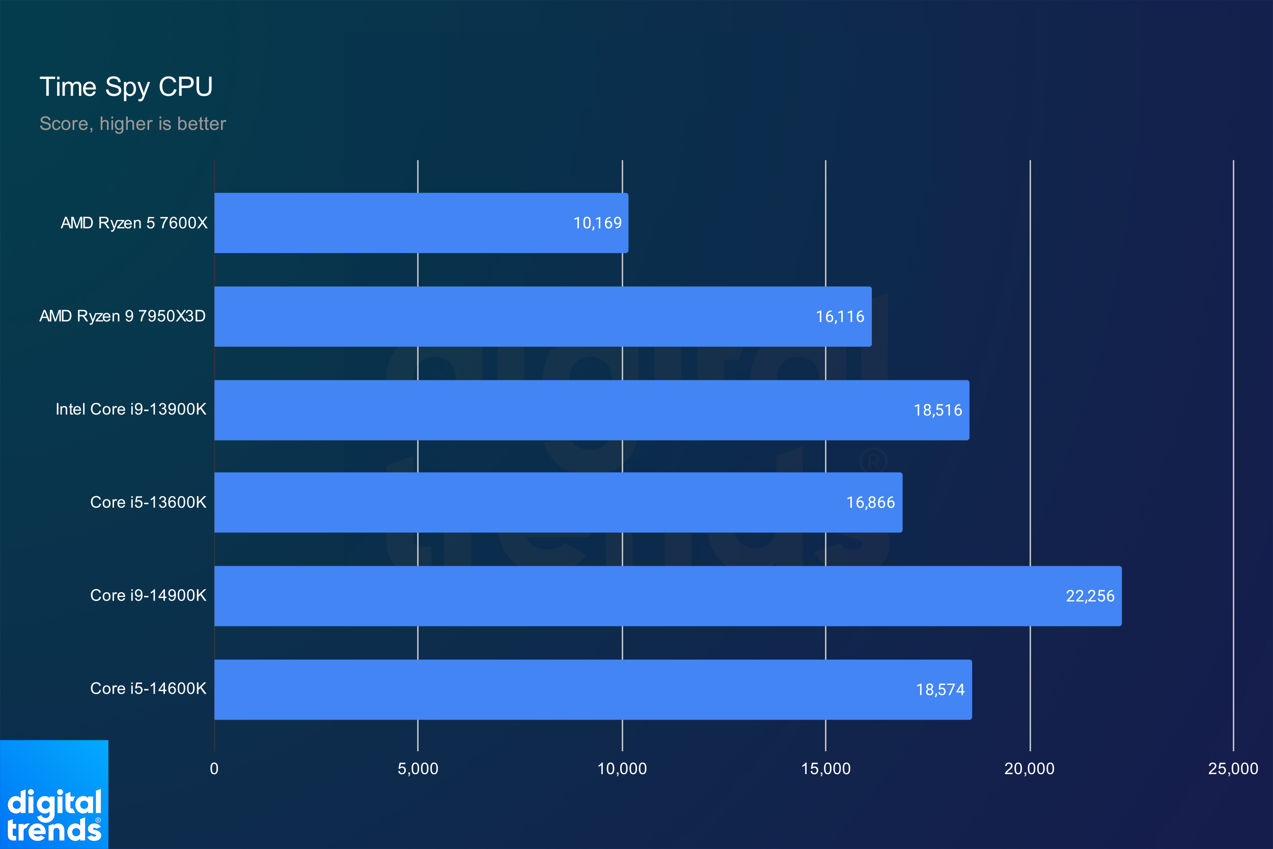 AMD vs. Intel the rivalry has never been more fierce Digital Trends