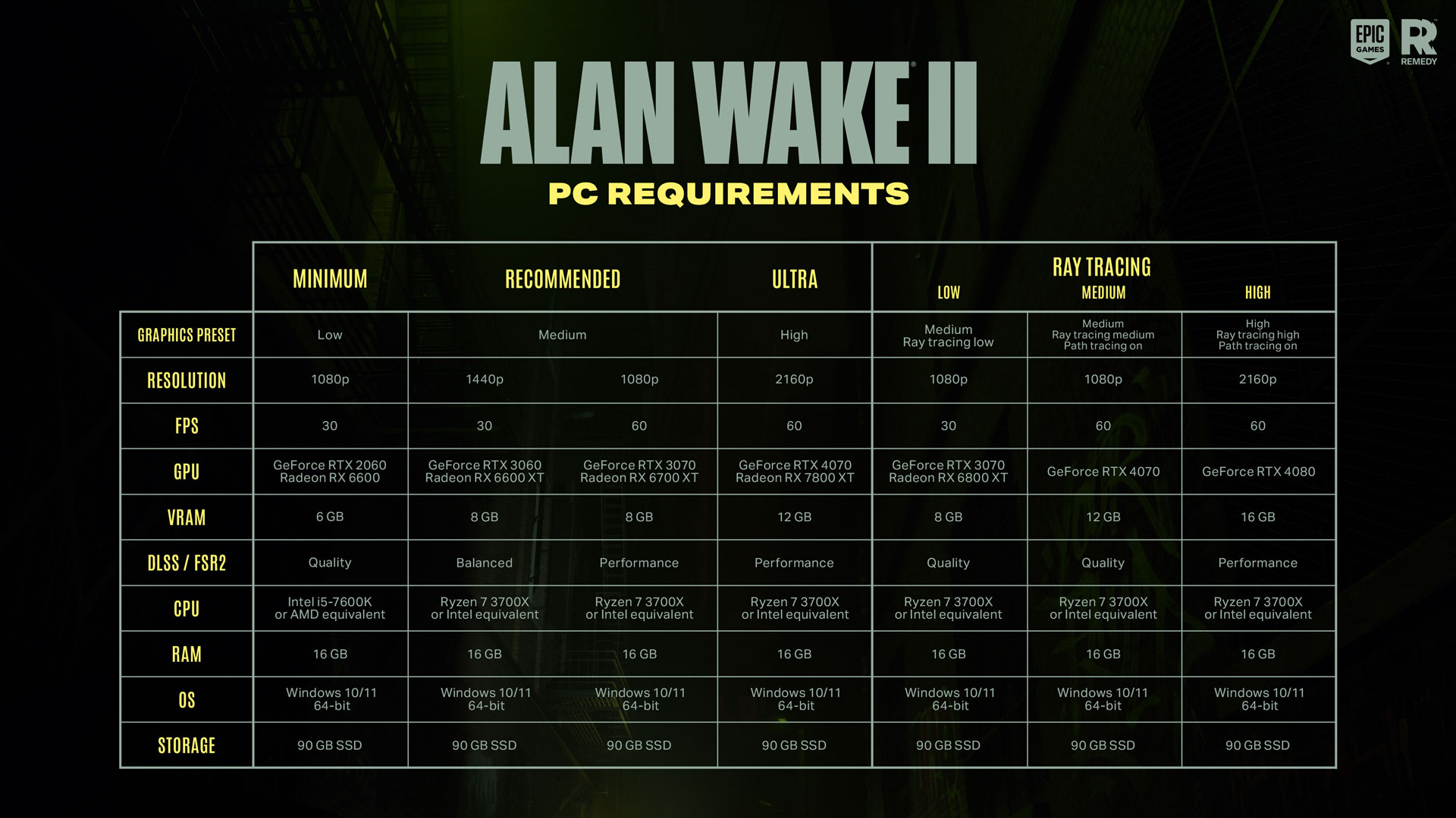 Alan Wake 2 is now 'playable from start to finish', Remedy says