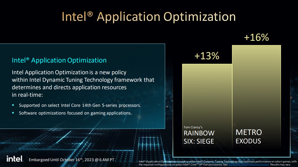 Intel's Application Optimization feature for 14th-gen processors.
