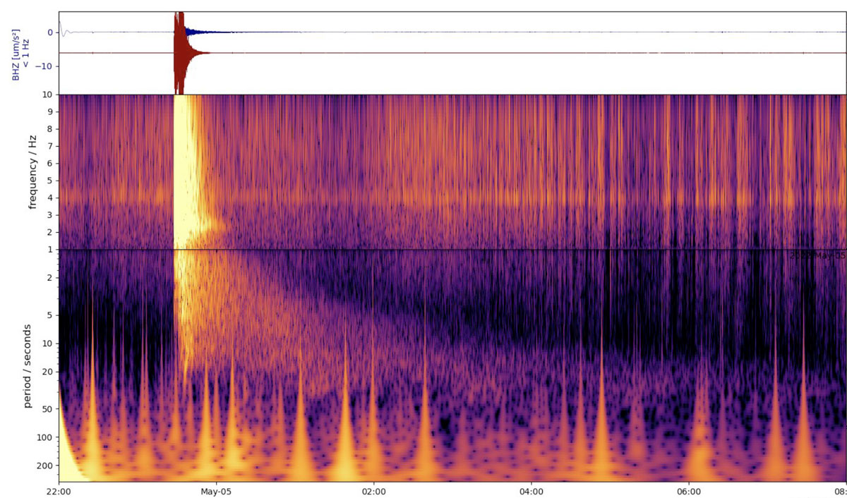 Un graphique montre l'activité sismique sur Mars.