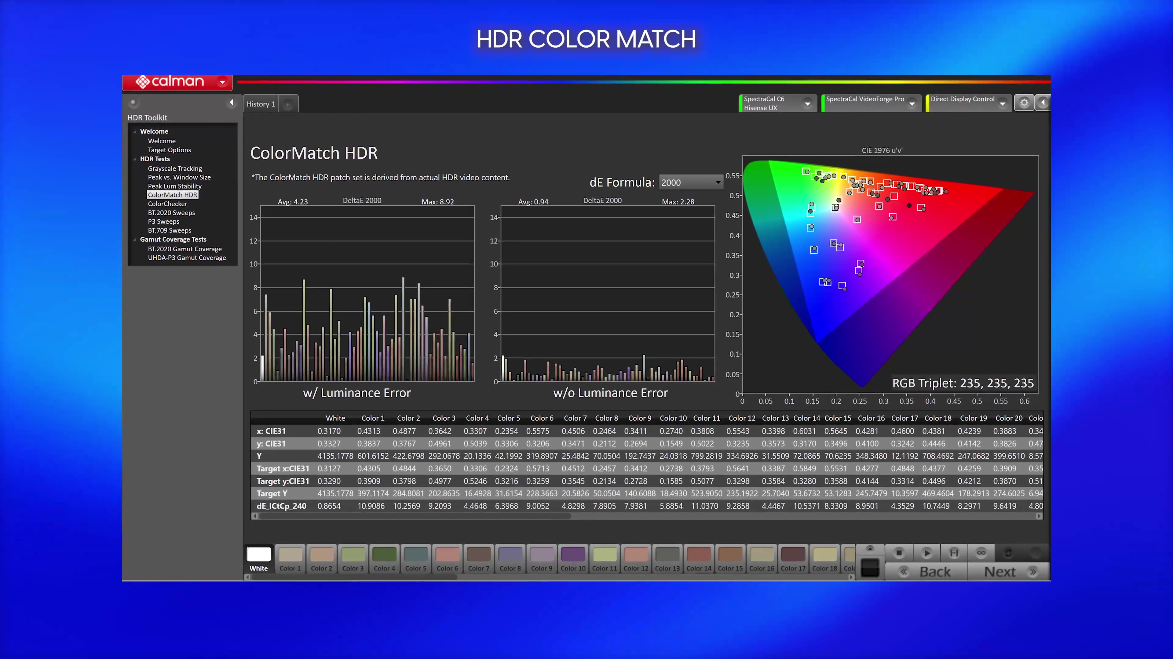 Mesures de correspondance des couleurs HDR d'un téléviseur Hisense UX.