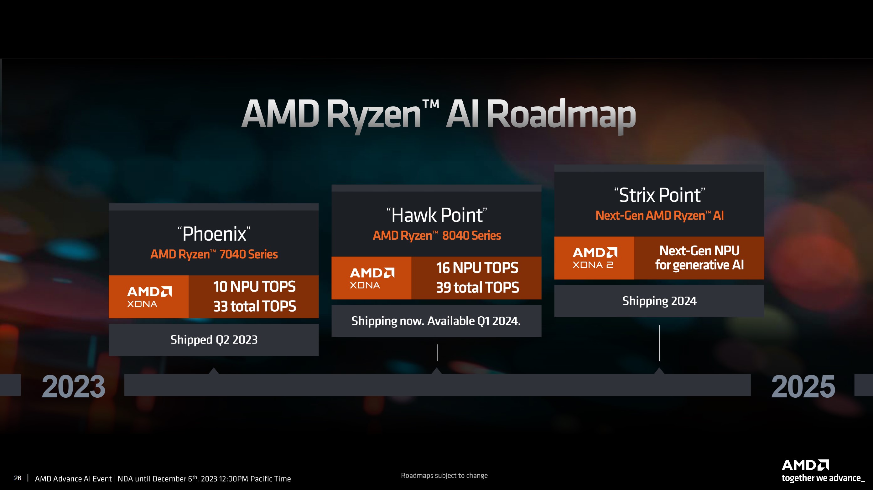 La hoja de ruta de AMD para Ryzen AI.