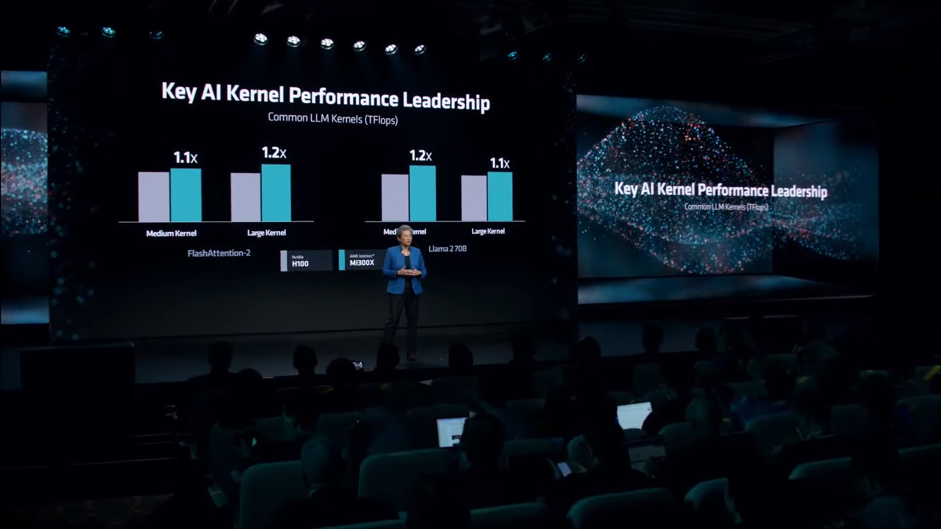 Le PDG d'AMD présente les performances du GPU MI300X AI.