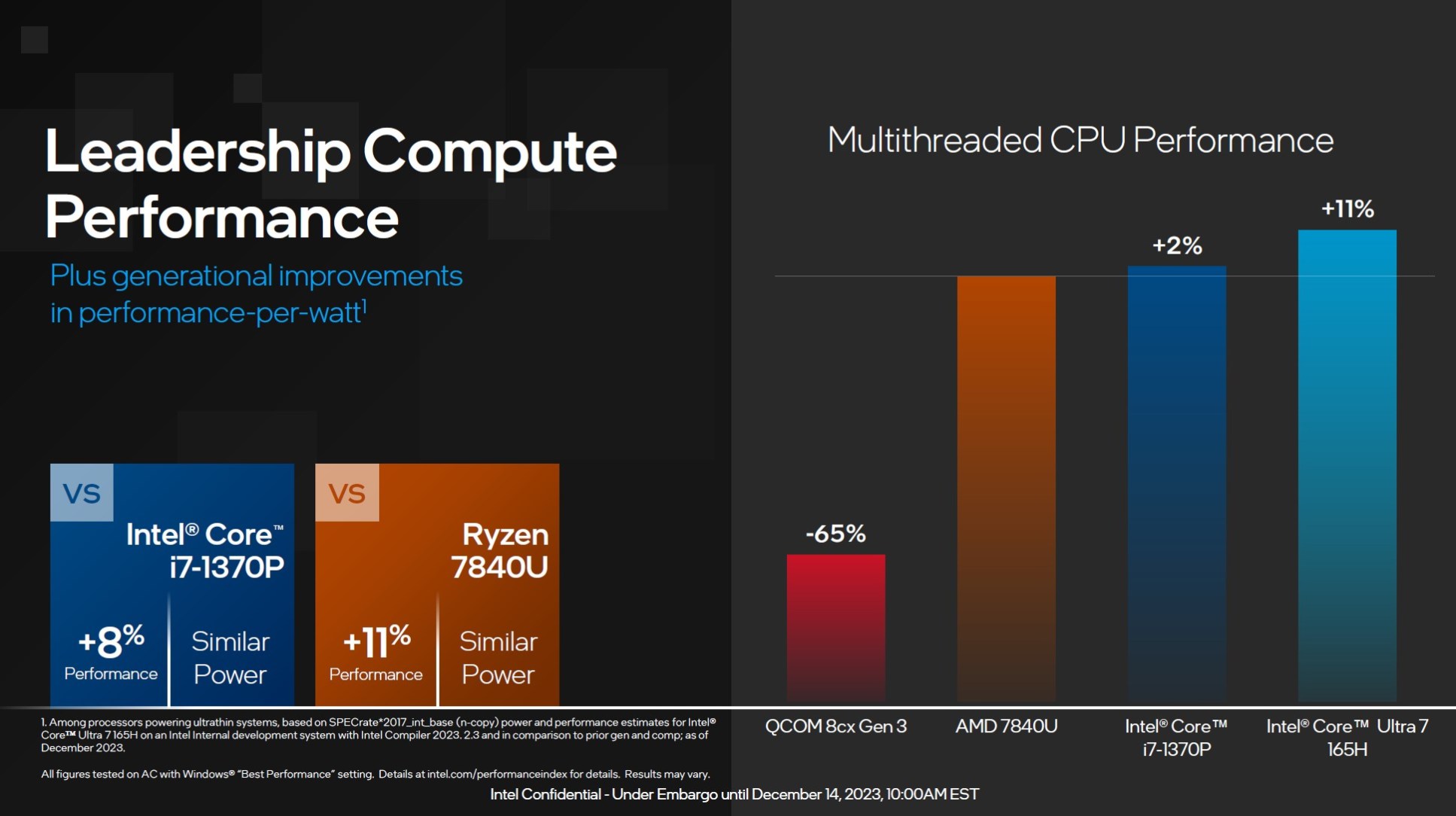 Intel Officially Launches Core Ultra CPUs for Laptops; All Details Here