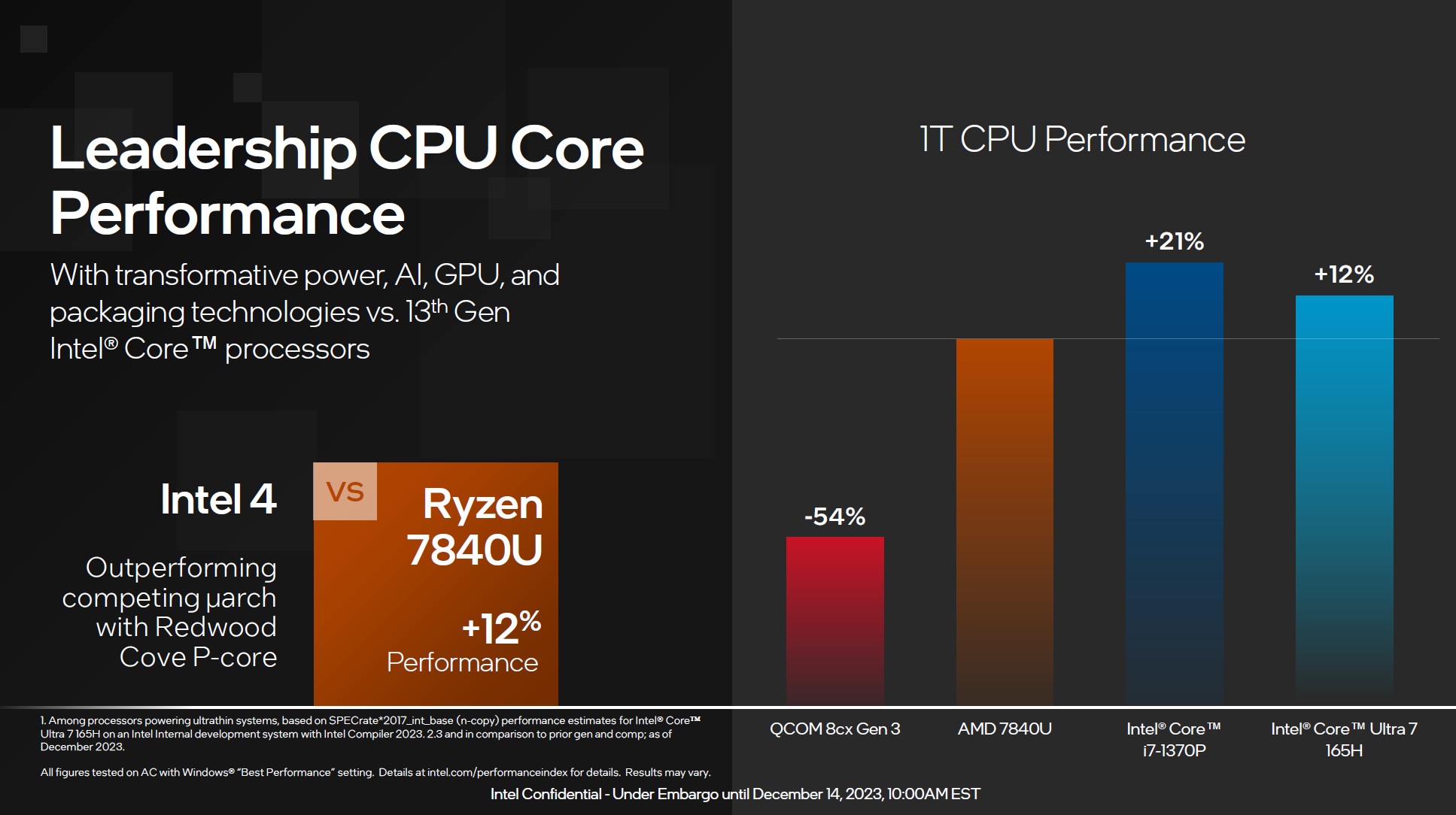 Rendimiento de un solo subproceso de las CPU Intel Core Ultra.