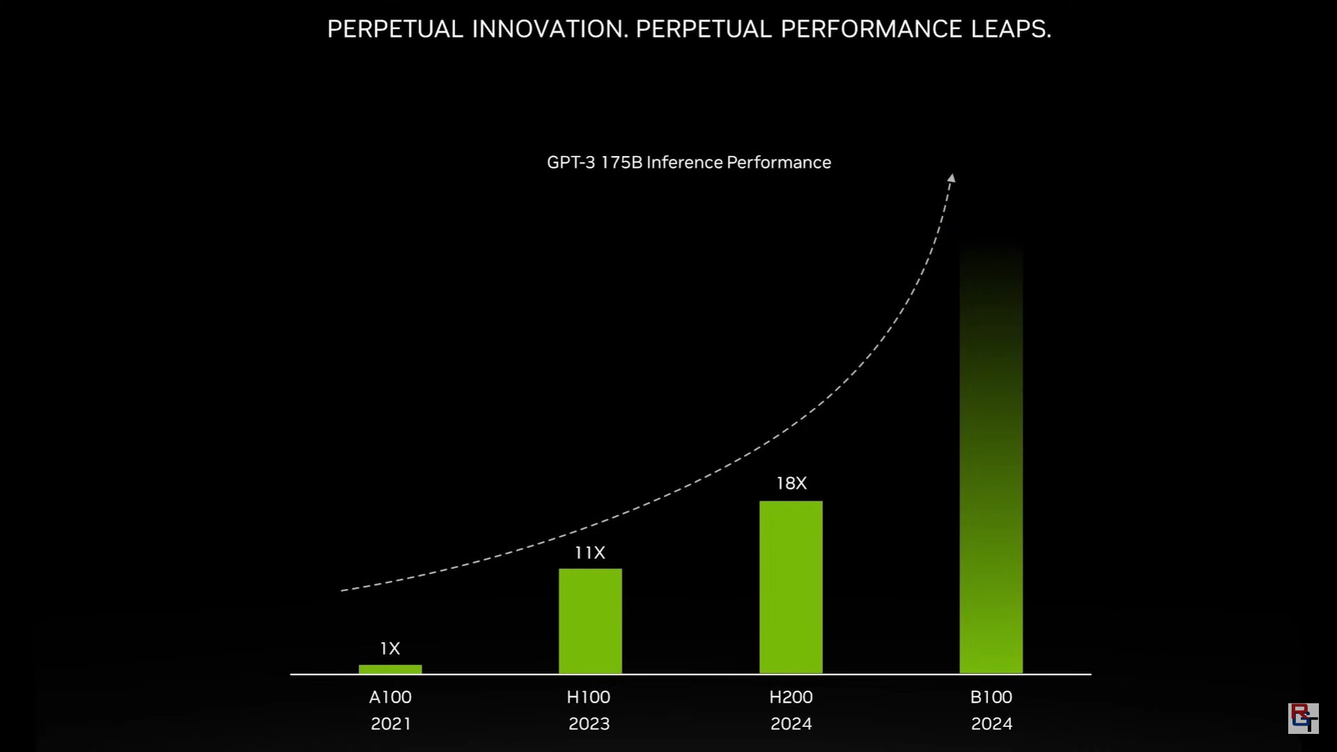 Nvidia RTX 50-series GPUs: everything we know so far