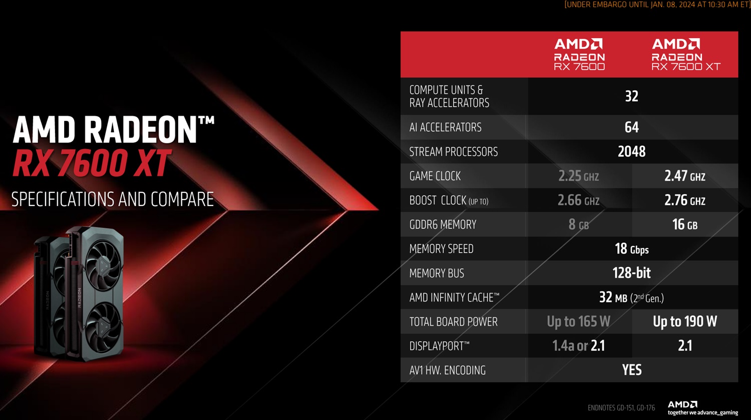 Amd radeon sales new gpu